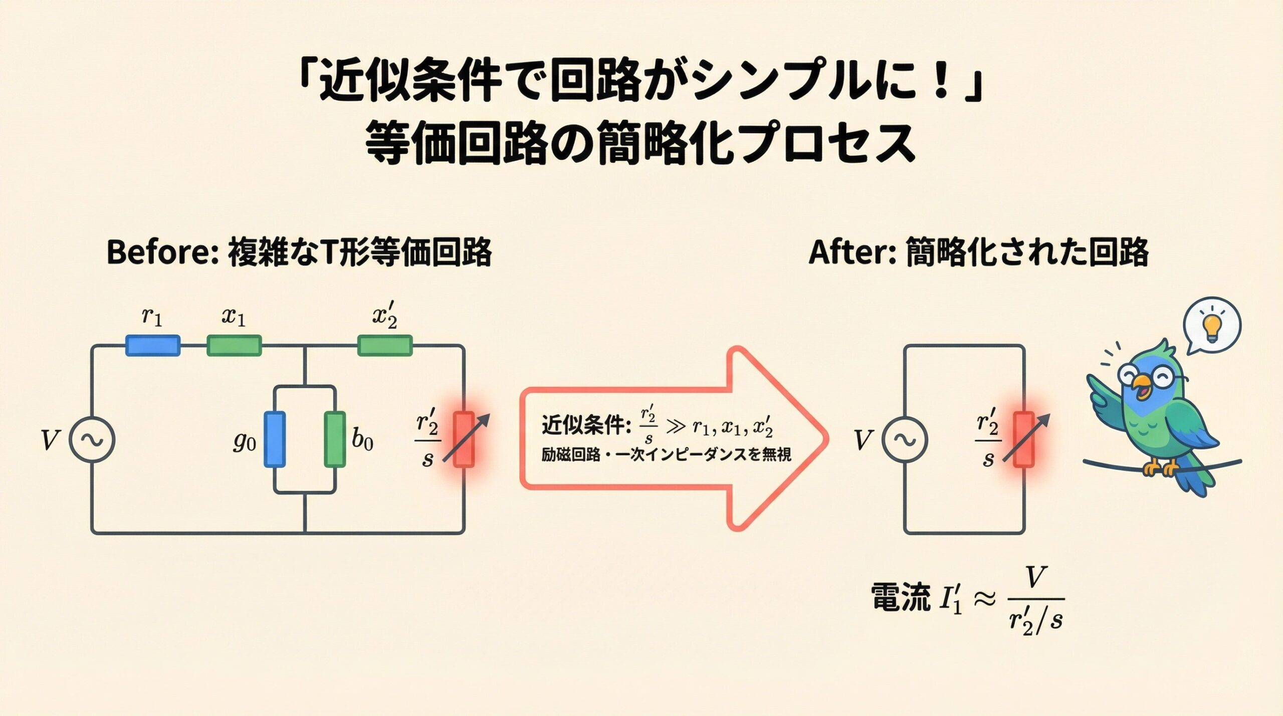 等価回路の簡略化スライド