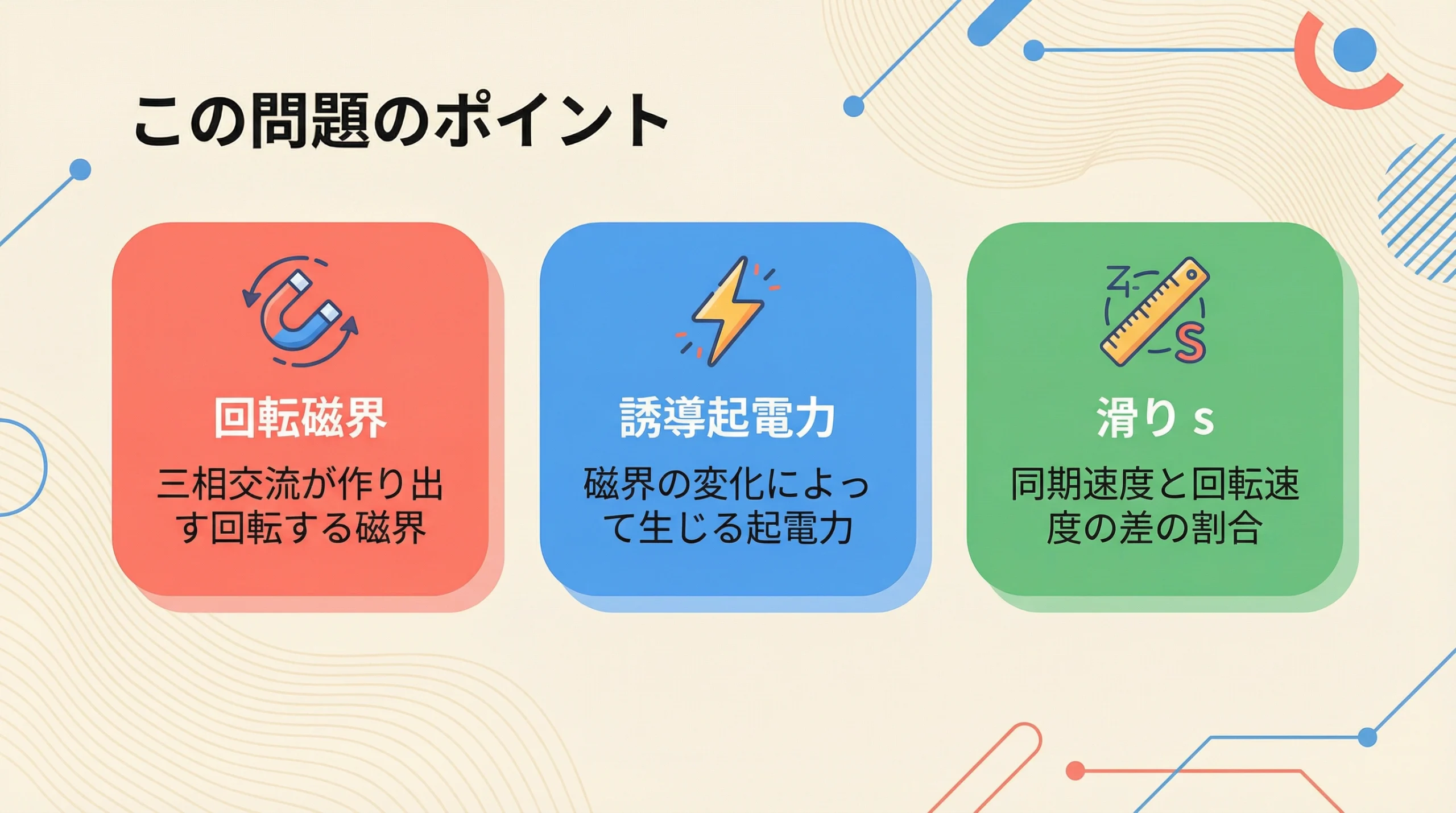 問題のポイント整理：回転磁界・誘導起電力・滑りs