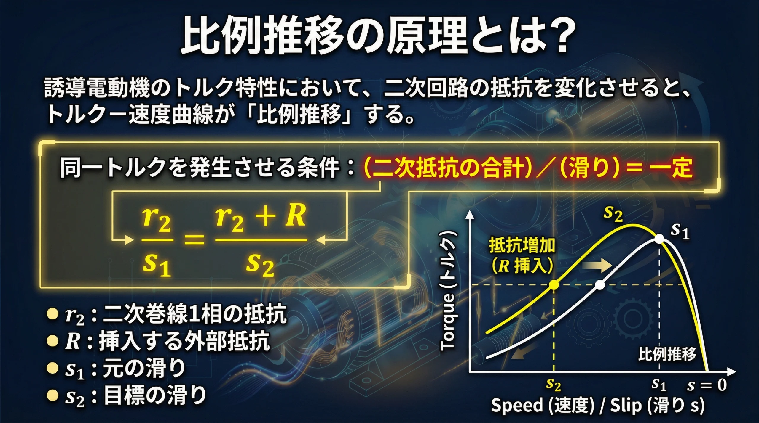 比例推移の原理スライド