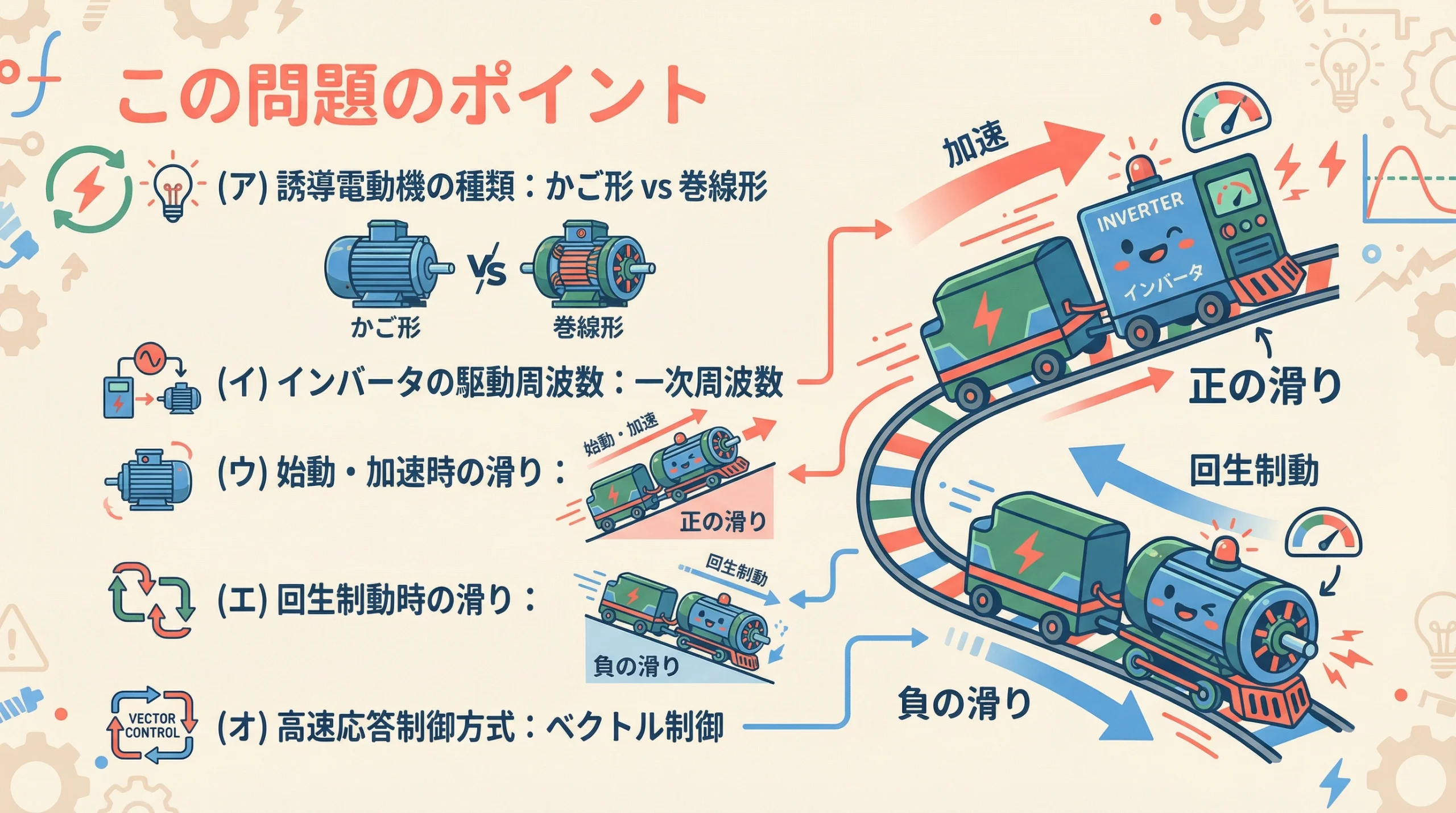 電験3種 平成21年度 問6 5つの空欄（ア〜オ）のポイント整理