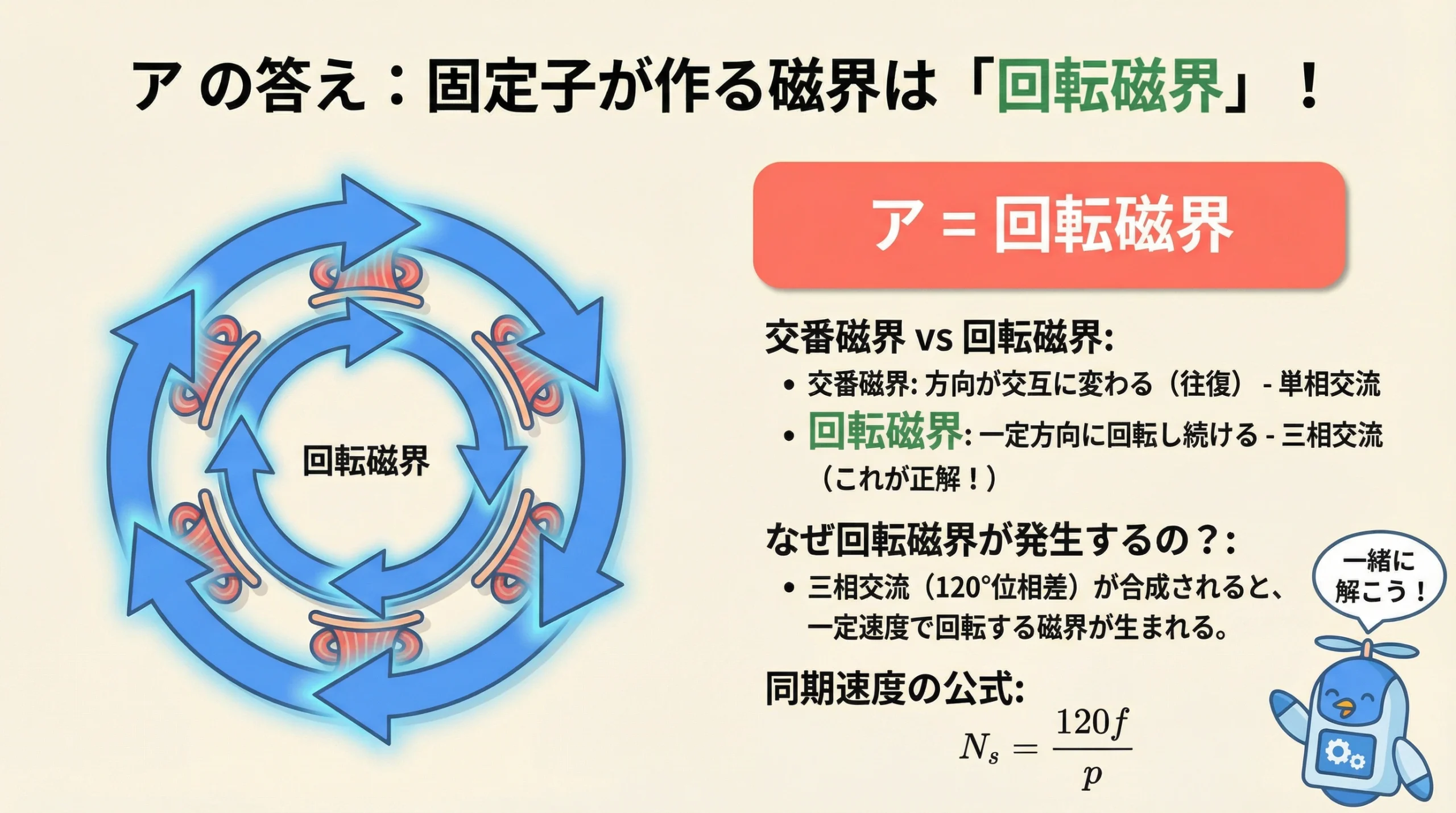 三相誘導機 回転磁界の解説