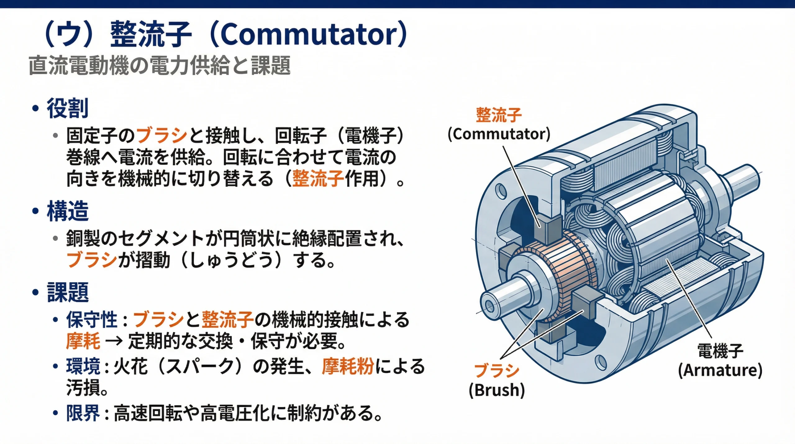 直流電動機の整流子の解説スライド。左側にテキスト解説、右側に整流子とブラシの構造を示す断面図が描かれている。