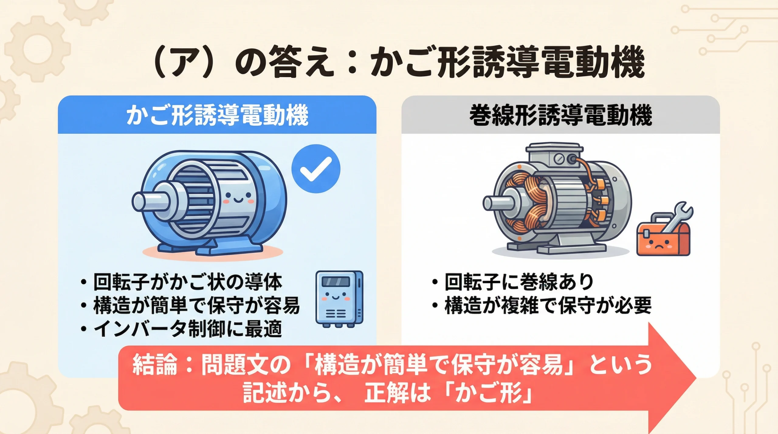 かご形誘導電動機と巻線形誘導電動機の構造と特徴の比較