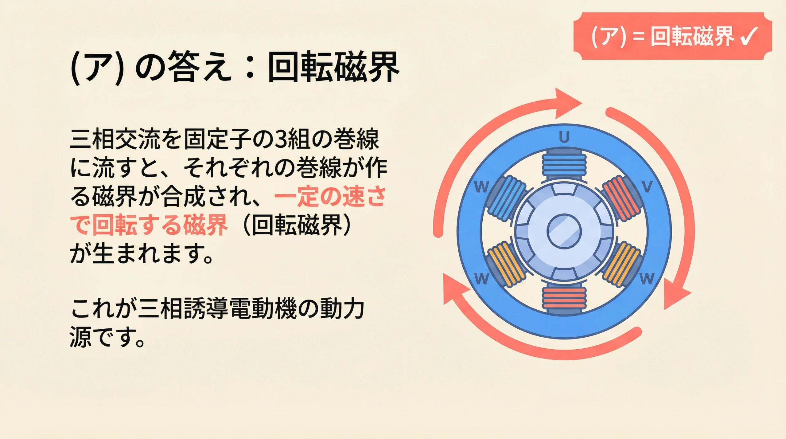 解説① 回転磁界の発生原理