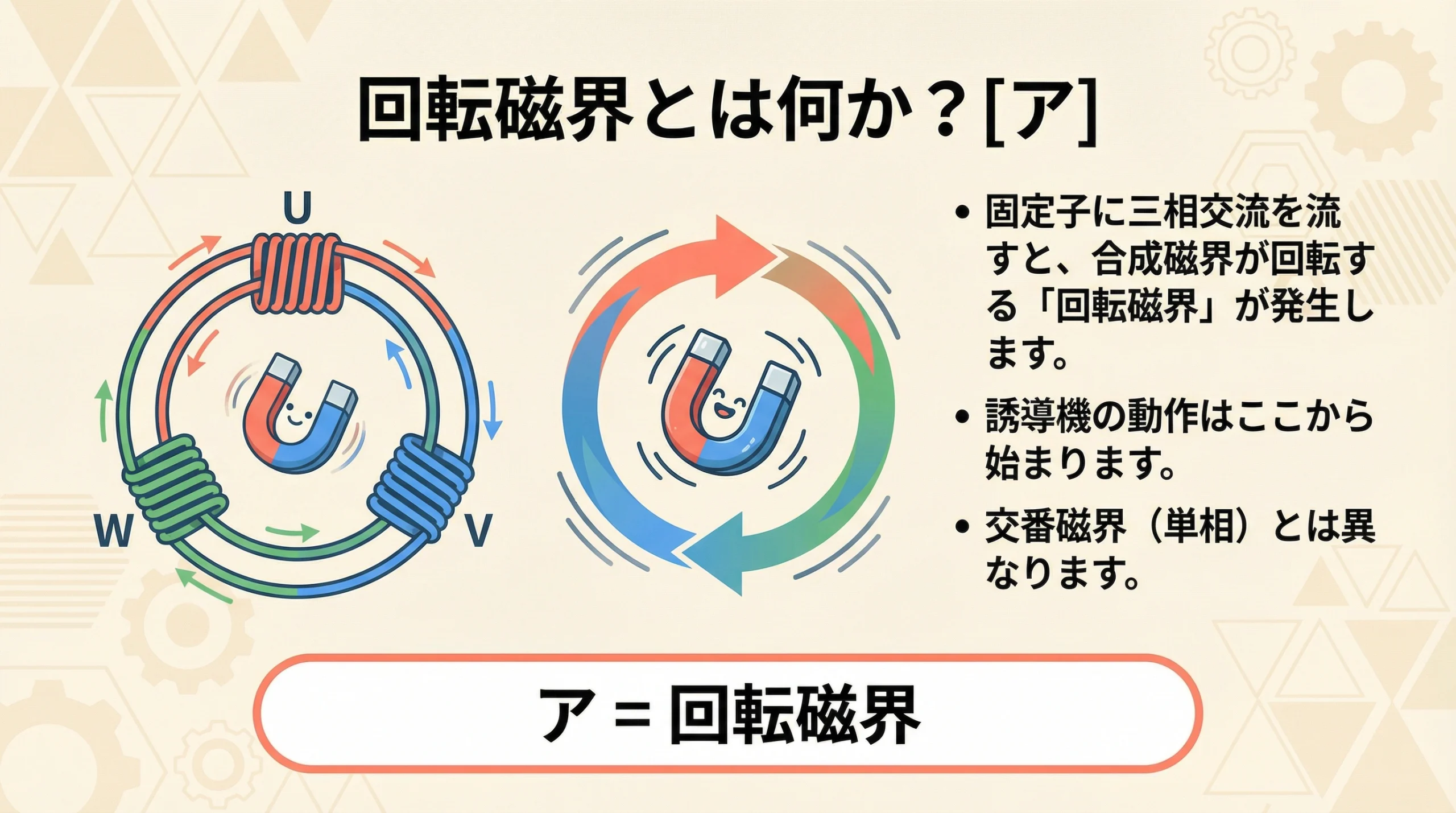 電験3種 機械 平成22年度 問3 回転磁界の解説