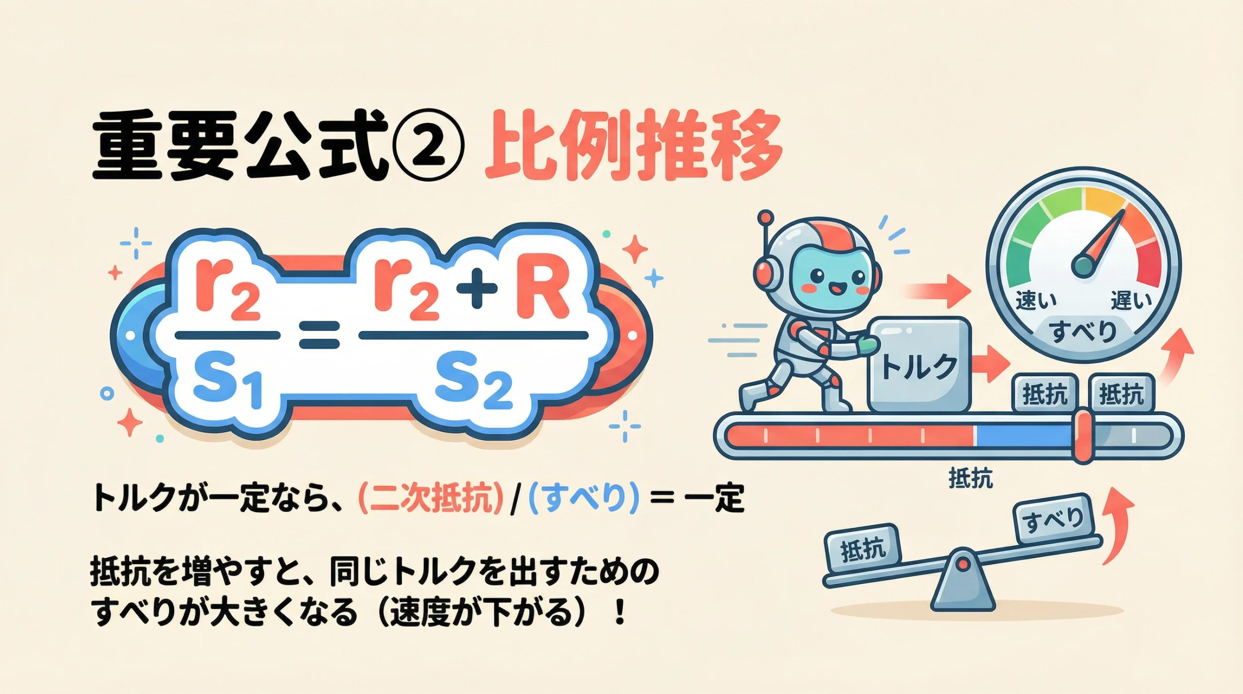 電験3種 機械 平成22年度 問4 重要公式②｜比例推移の公式