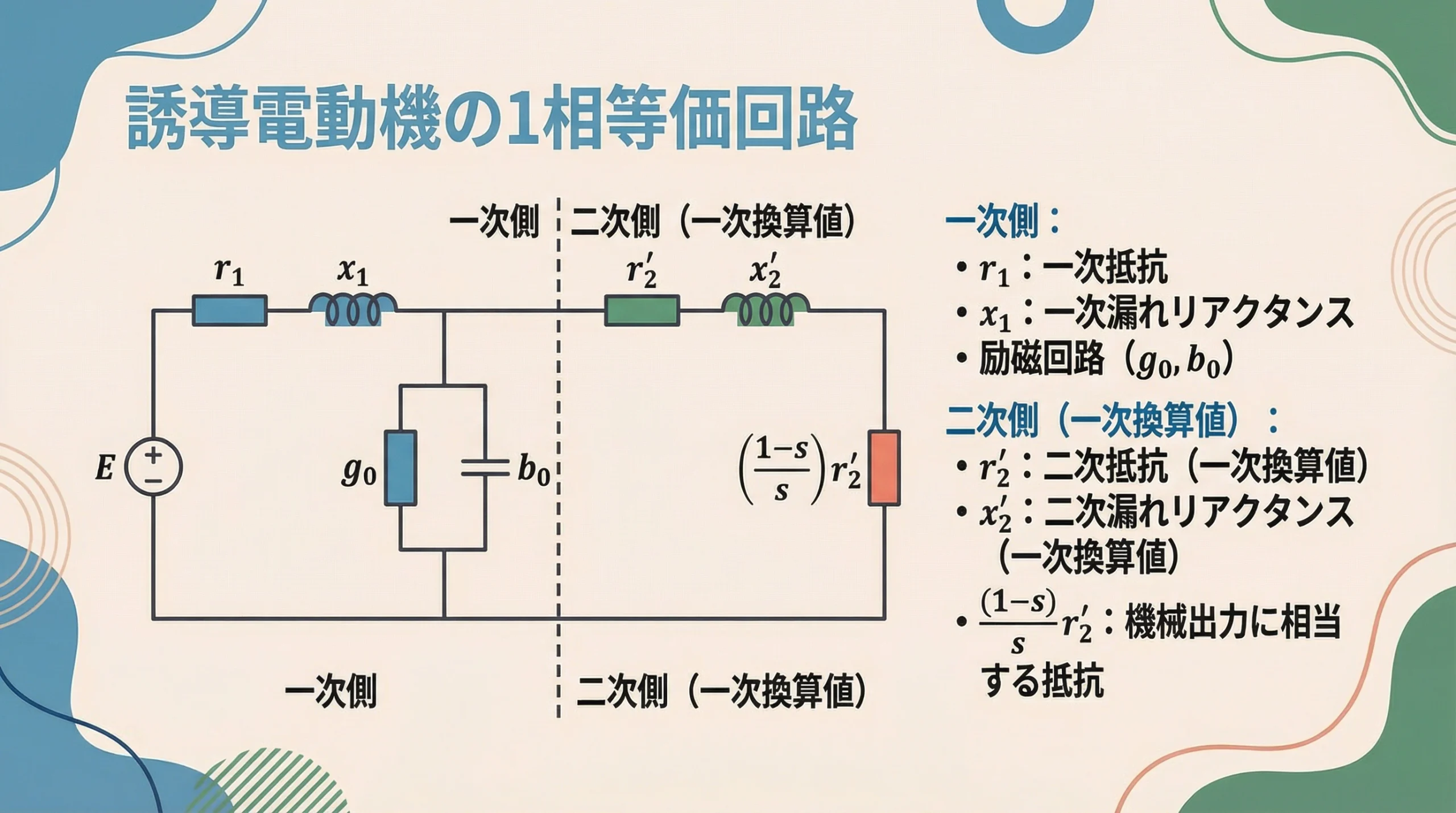 誘導電動機の1相等価回路（T形等価回路）