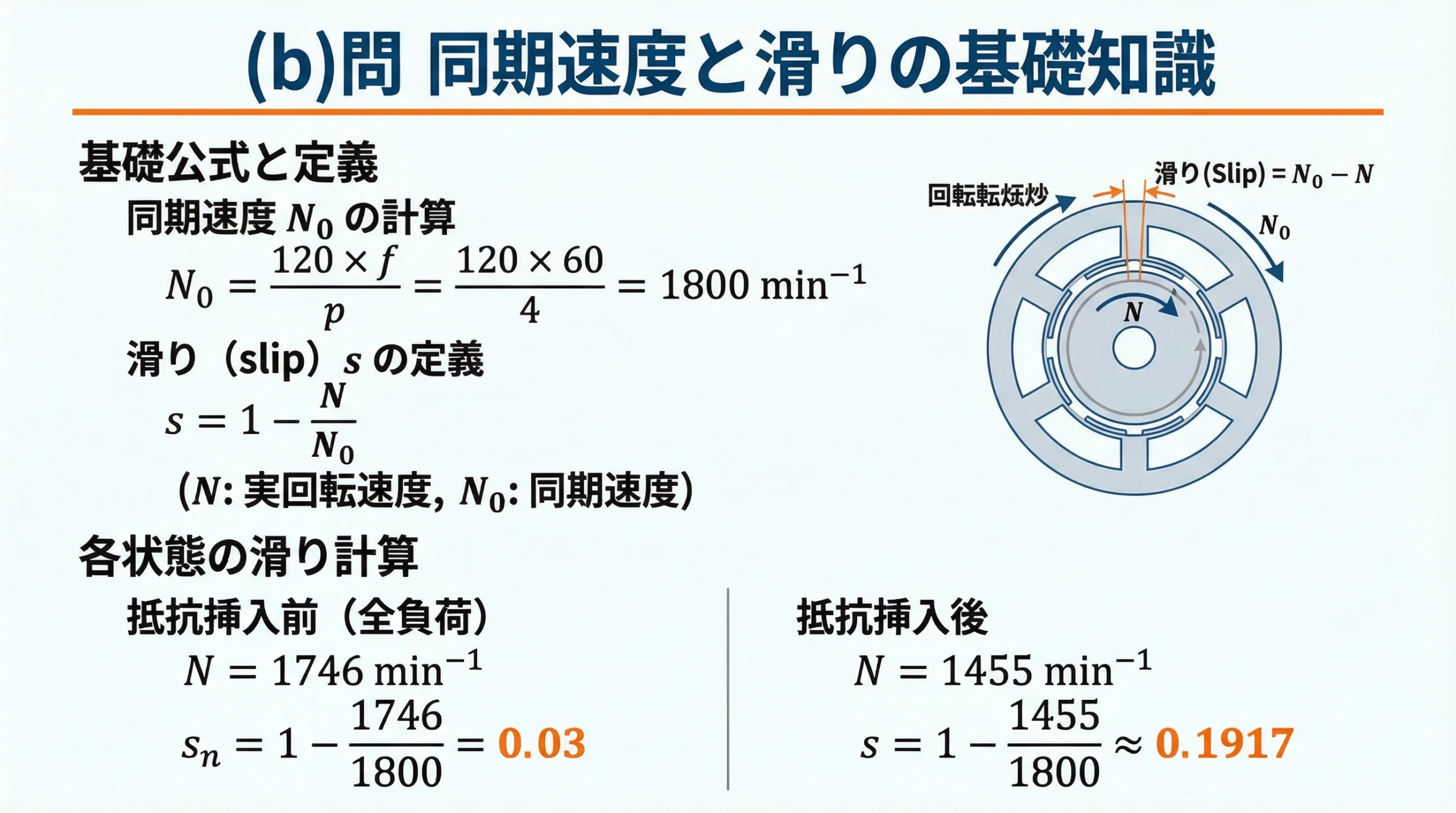 (b)問 同期速度と滑りの基礎知識 - 抵抗挿入前後の滑りを計算