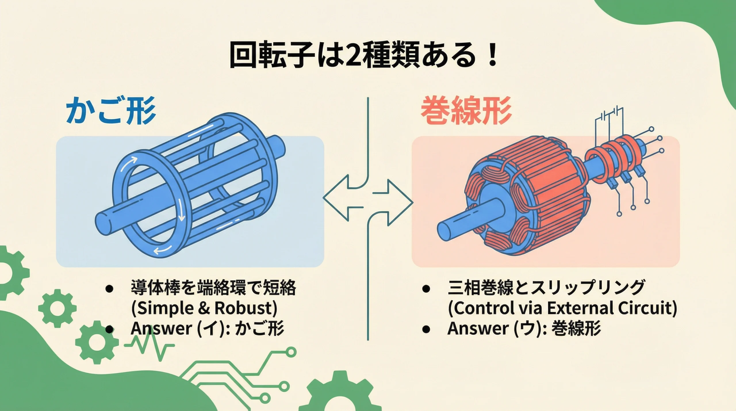 かご形回転子と巻線形回転子の比較