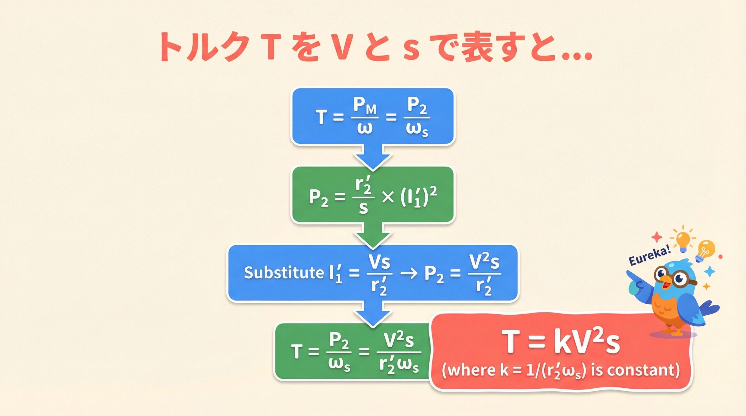トルクの近似式を導くスライド