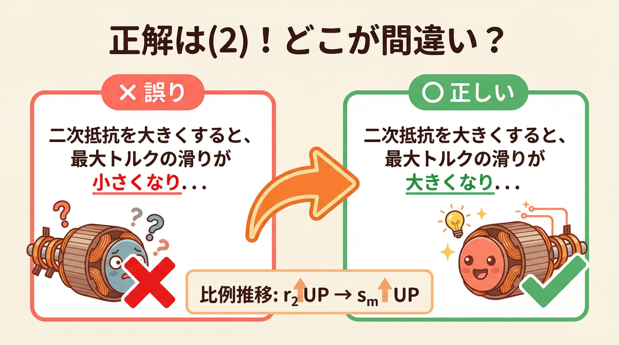 電験3種 令和3年度 問3 正解解説 選択肢(2)の誤り