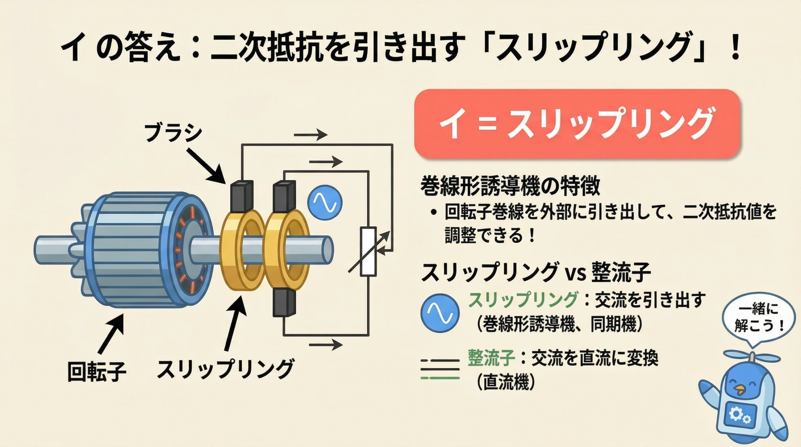 三相誘導機 スリップリングの解説