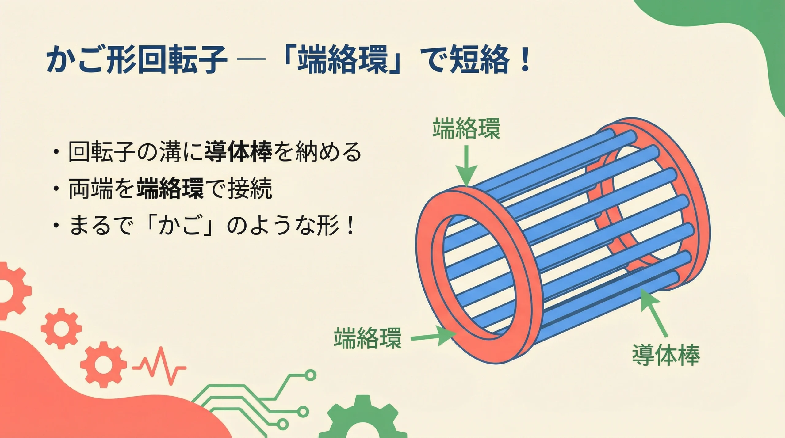 かご形回転子の構造 導体棒と端絡環