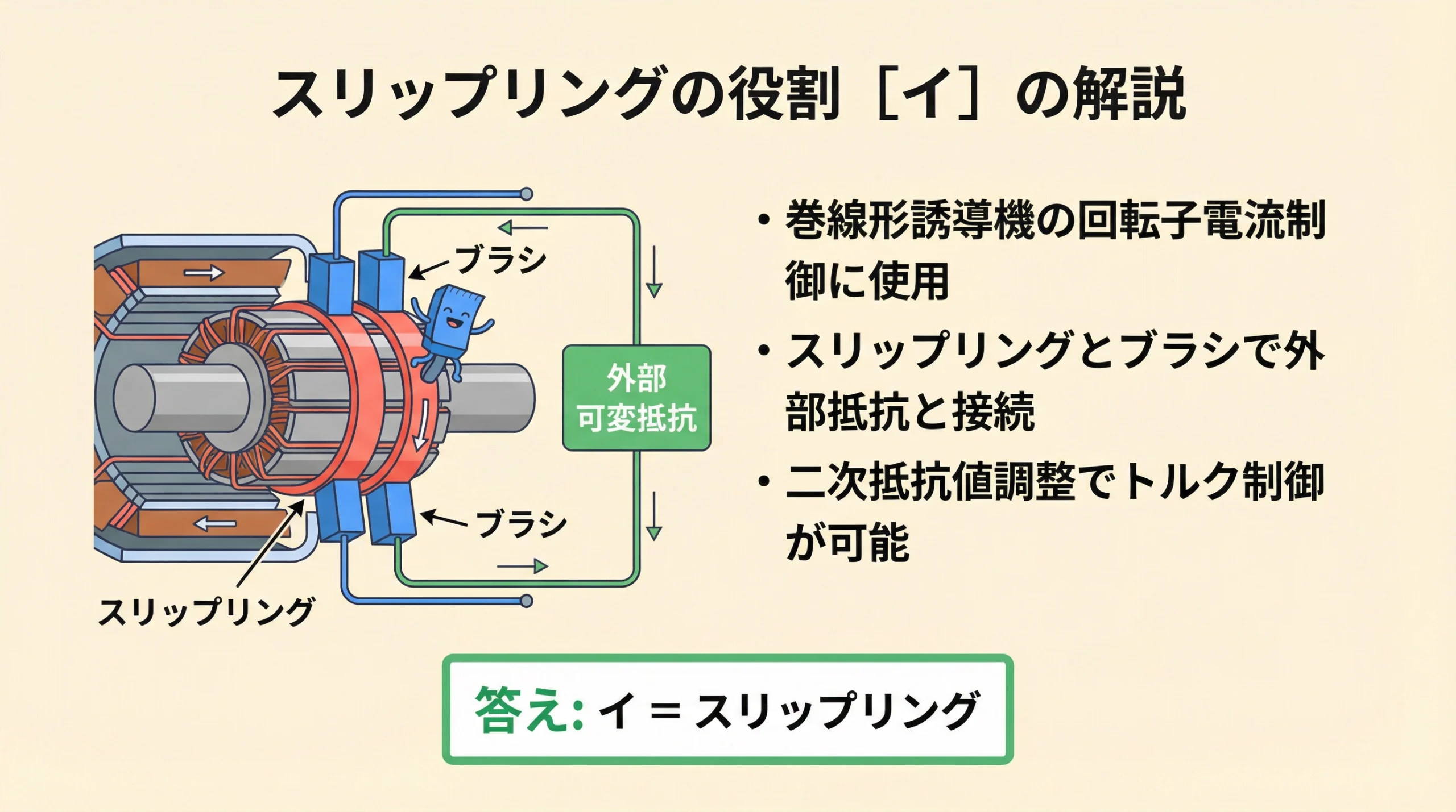 電験3種 機械 平成22年度 問3 スリップリングの解説
