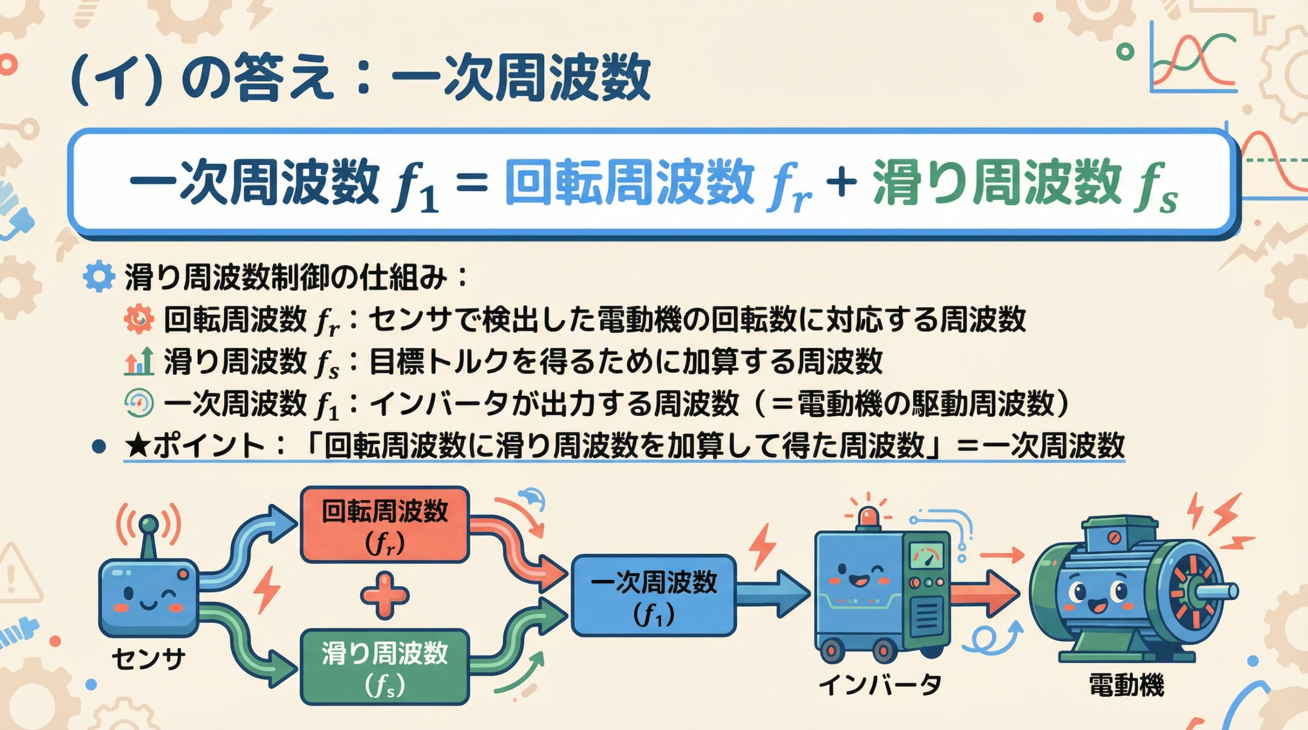 滑り周波数制御のブロック図と一次周波数の計算式