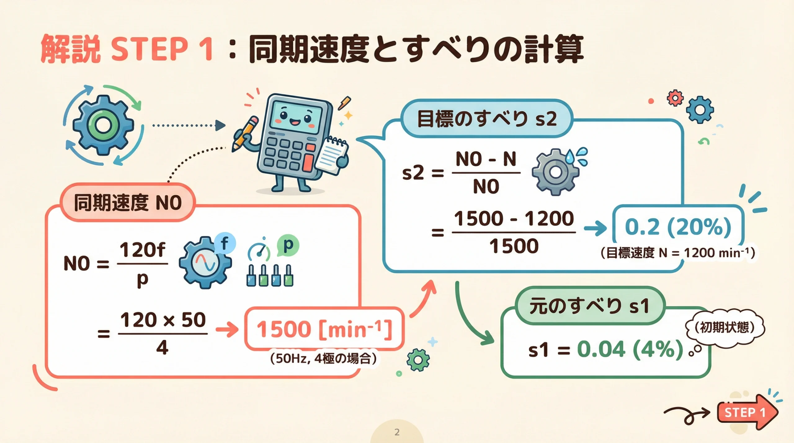 電験3種 機械 平成22年度 問4 解説STEP1｜同期速度と滑りの計算