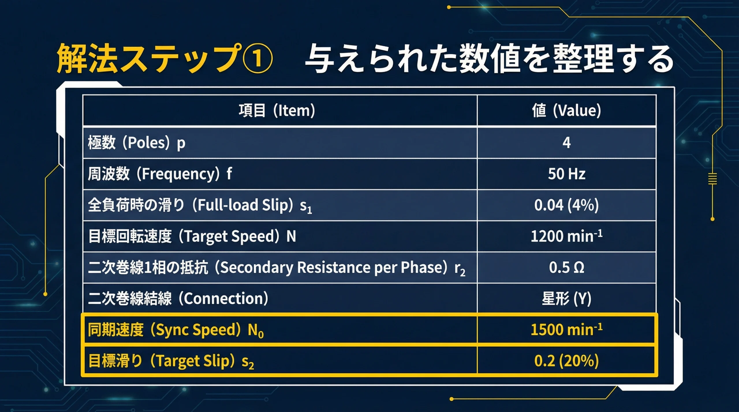 数値整理のスライド