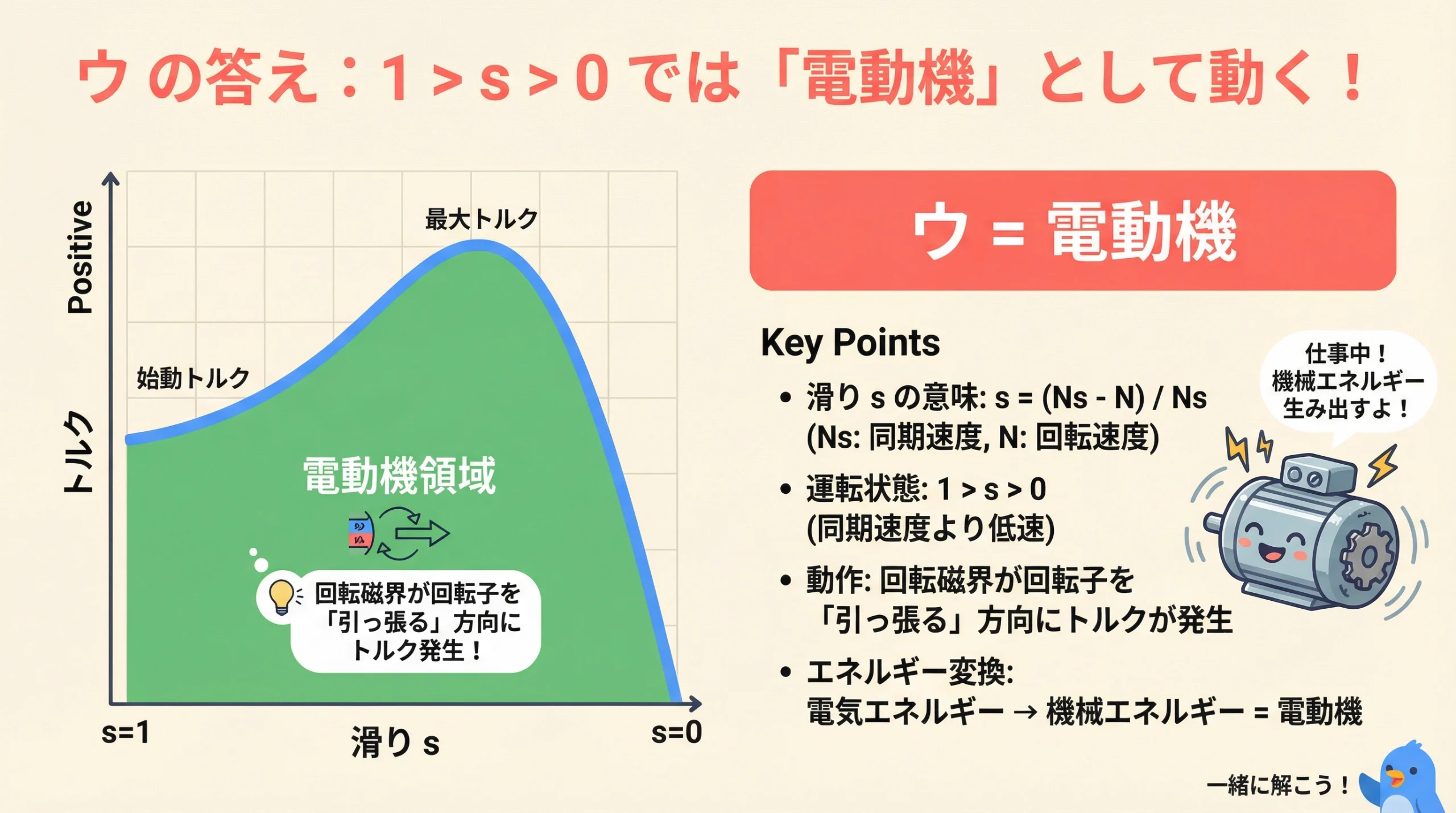 三相誘導機 電動機モードの解説
