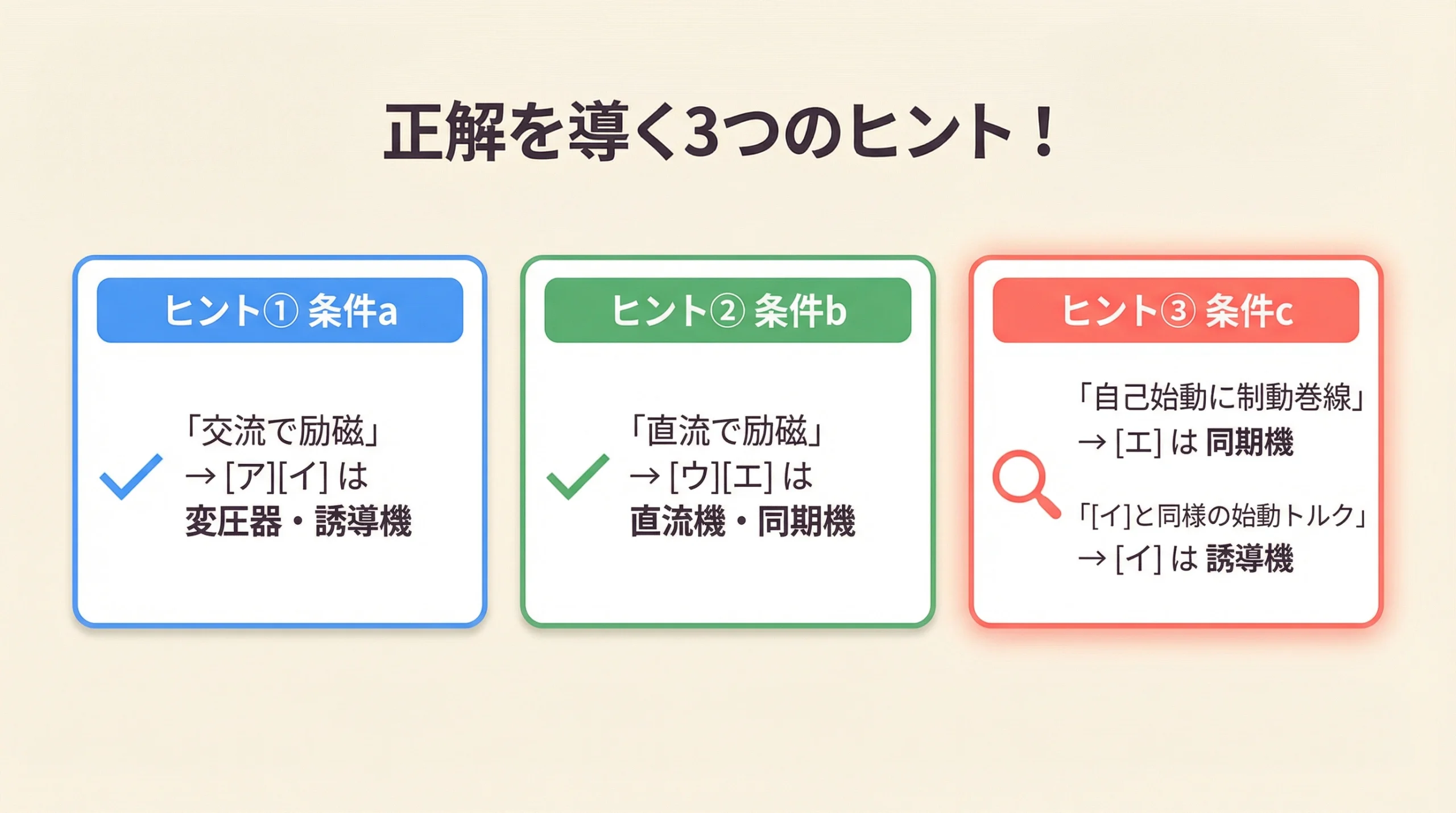 正解を導く3つのヒント - 条件a、b、cからの論理的な絞り込み