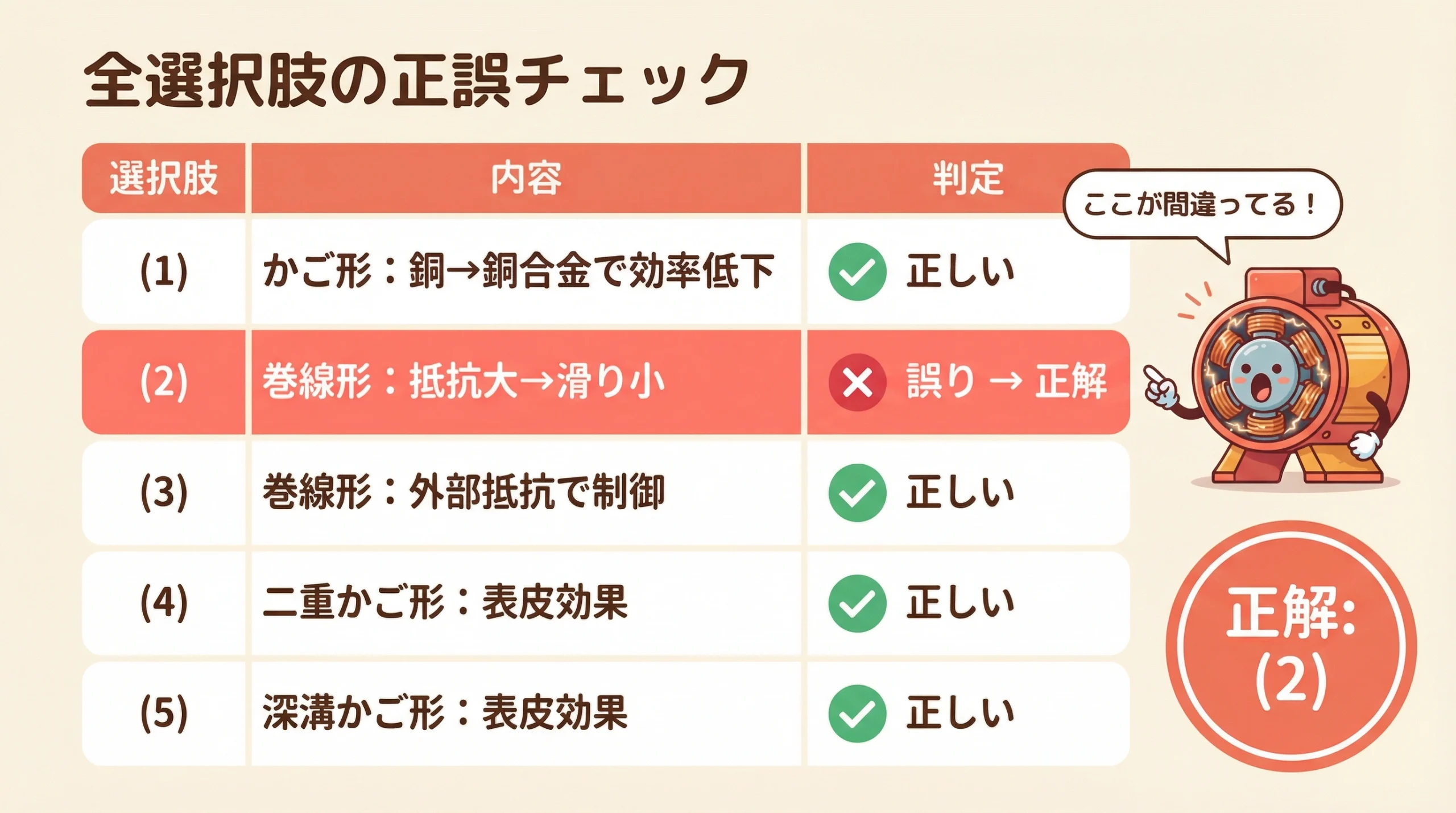 電験3種 令和3年度 問3 全選択肢の正誤まとめ