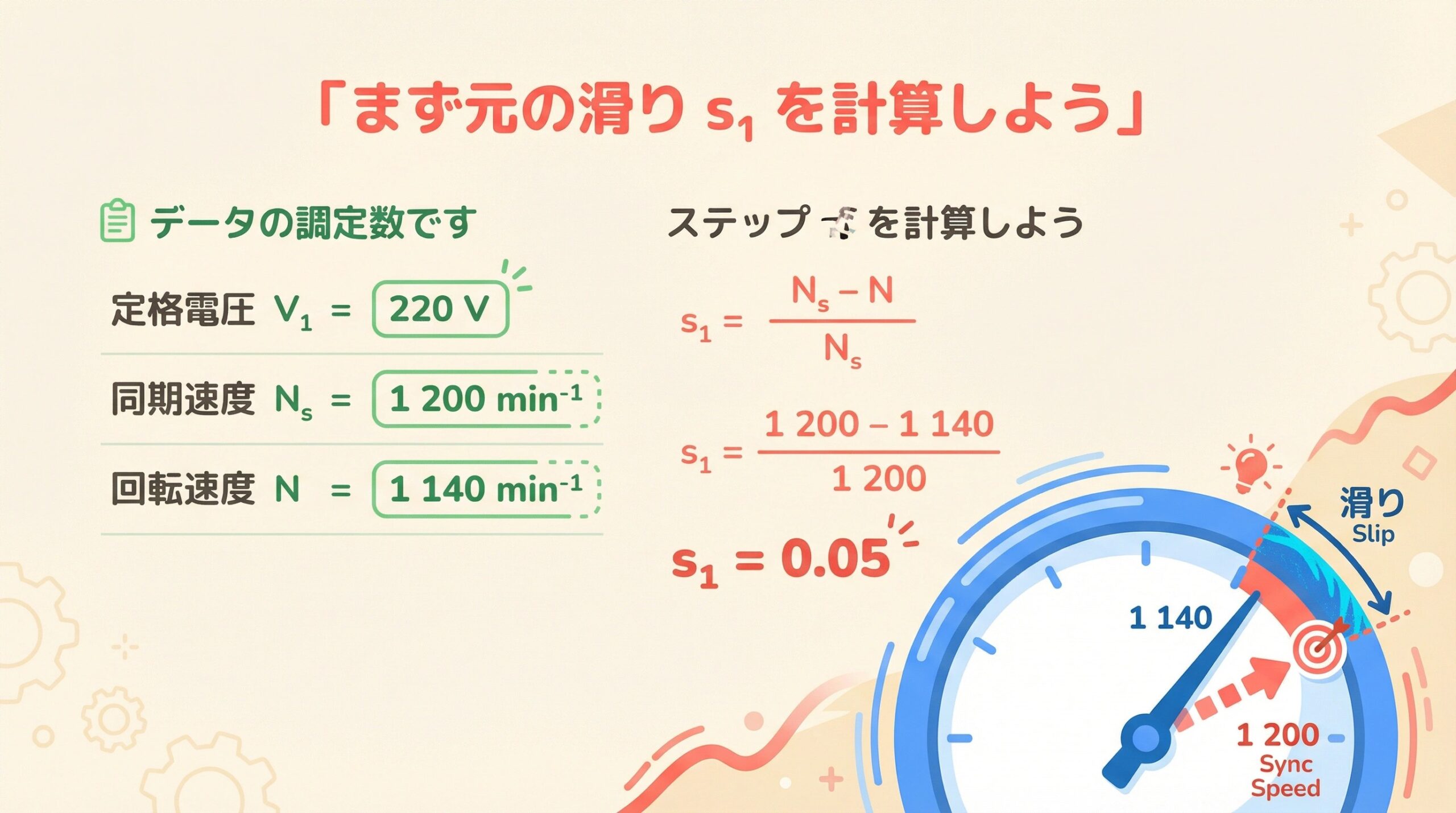 初期状態の滑りを計算するスライド