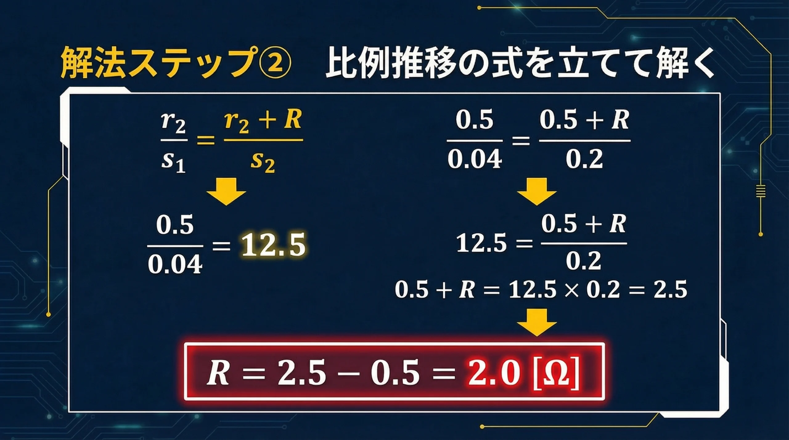 計算過程のスライド
