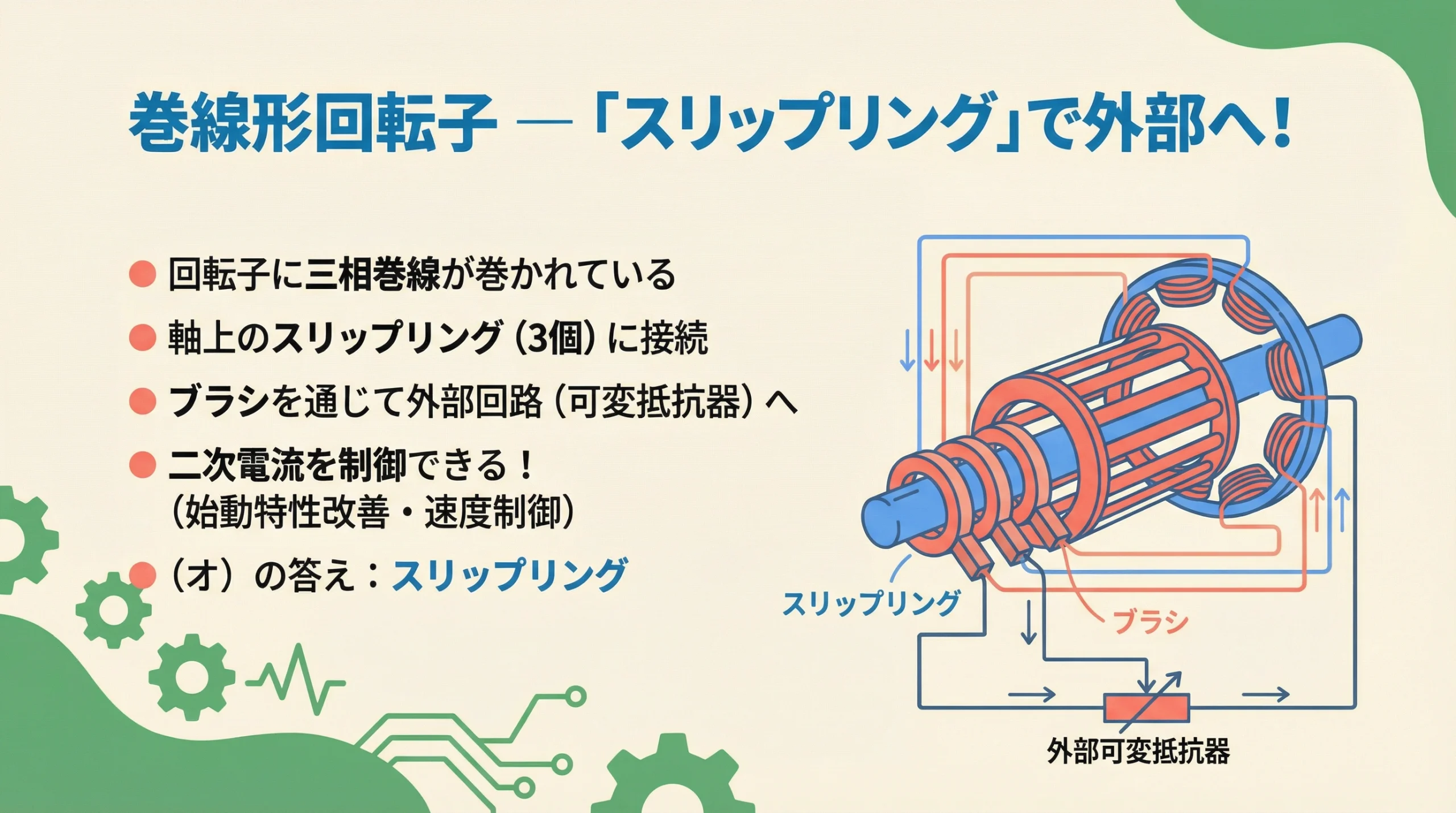 巻線形回転子の構造 スリップリングとブラシ