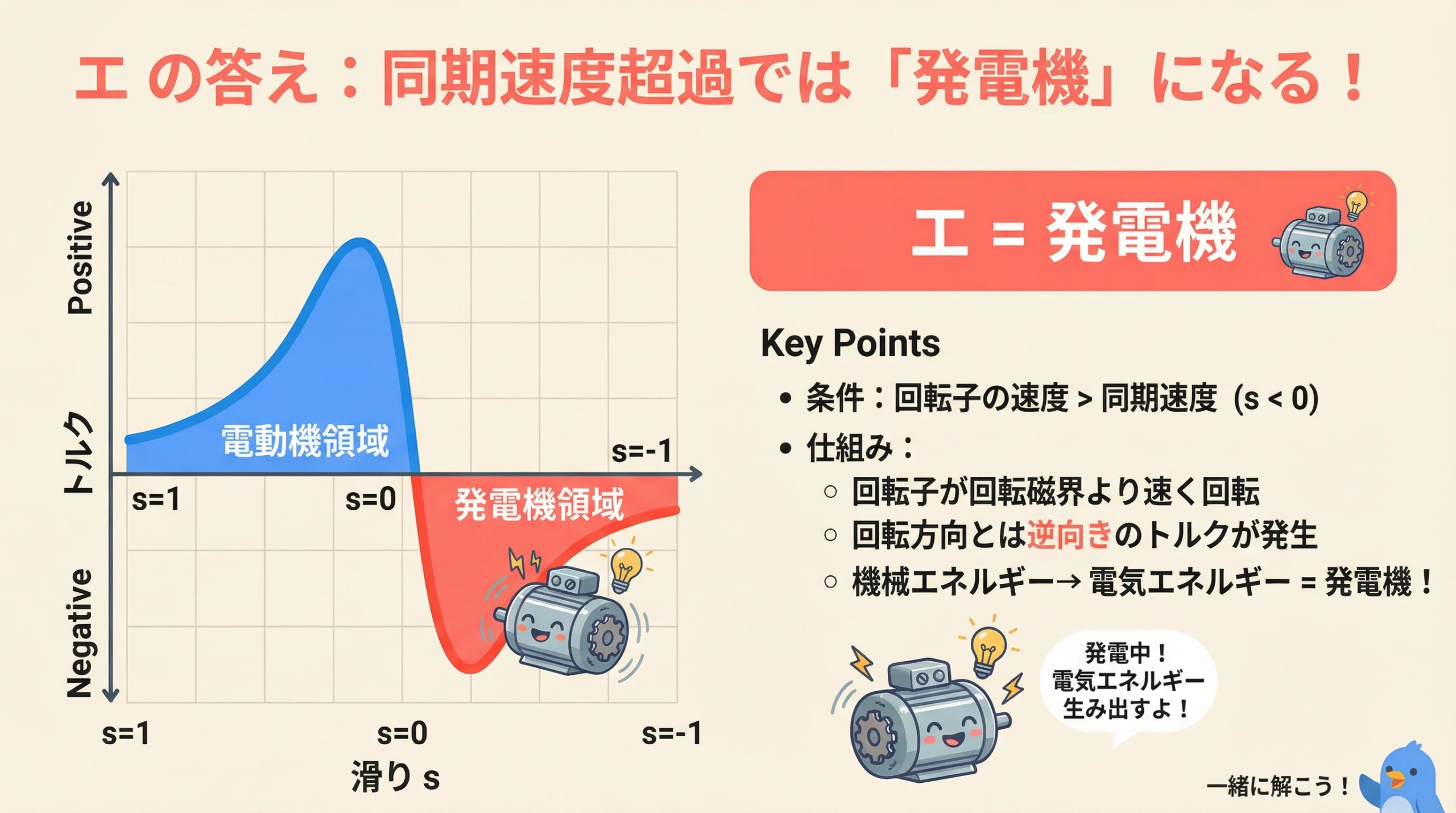 三相誘導機 発電機モードの解説