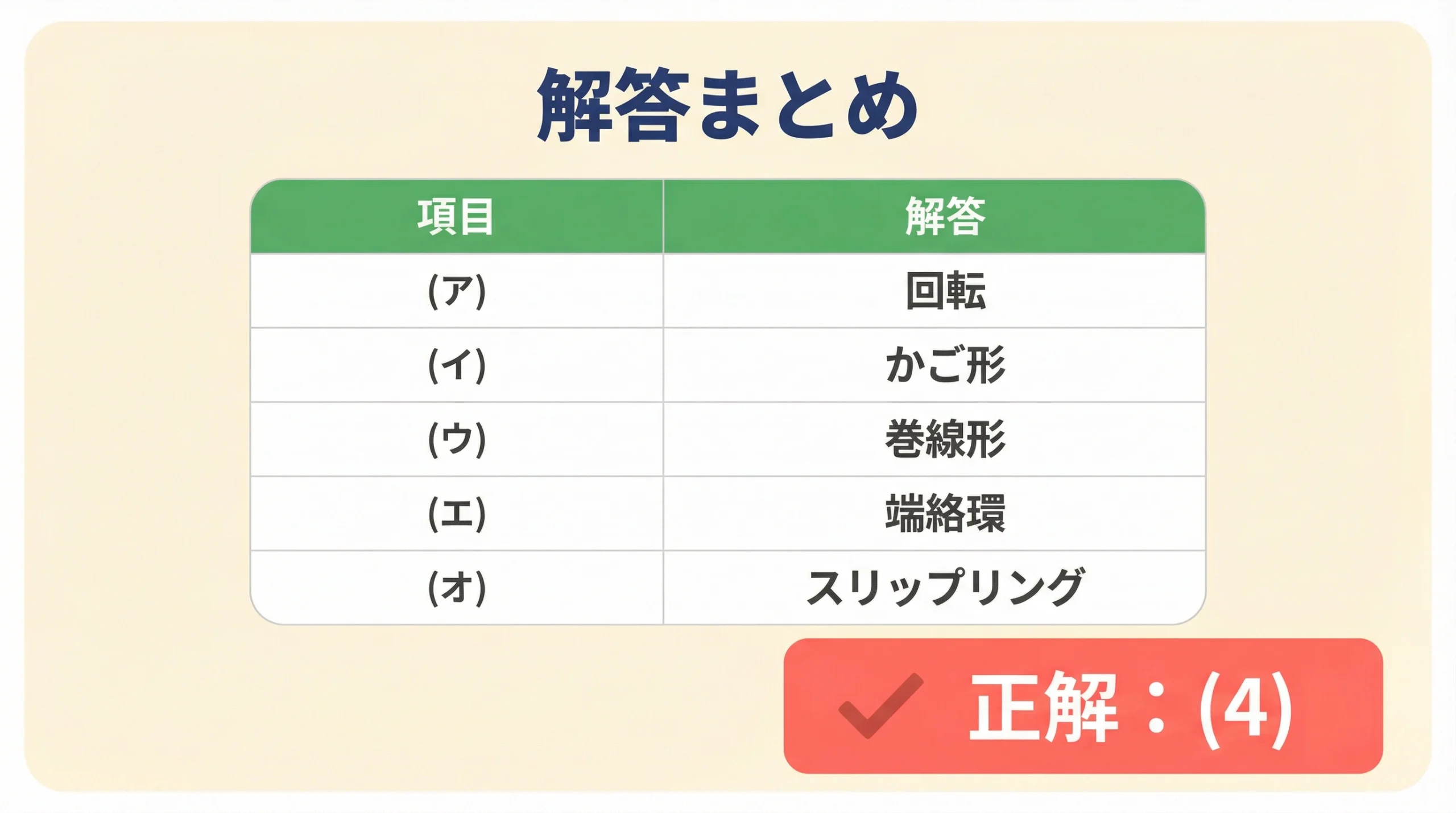 電験3種 機械 令和4年度下期 問3 解答まとめ