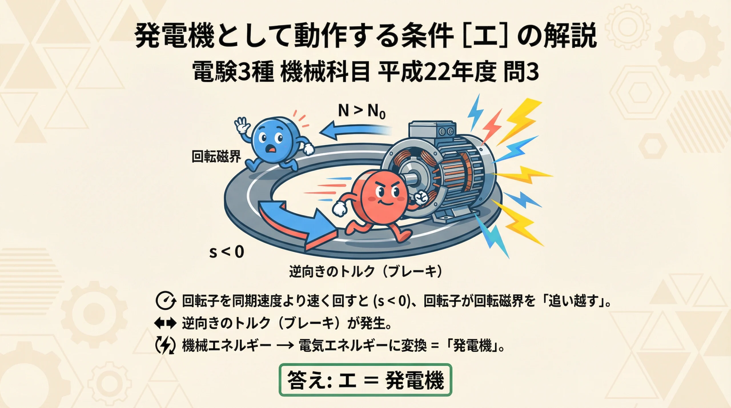 電験3種 機械 平成22年度 問3 発電機の動作条件