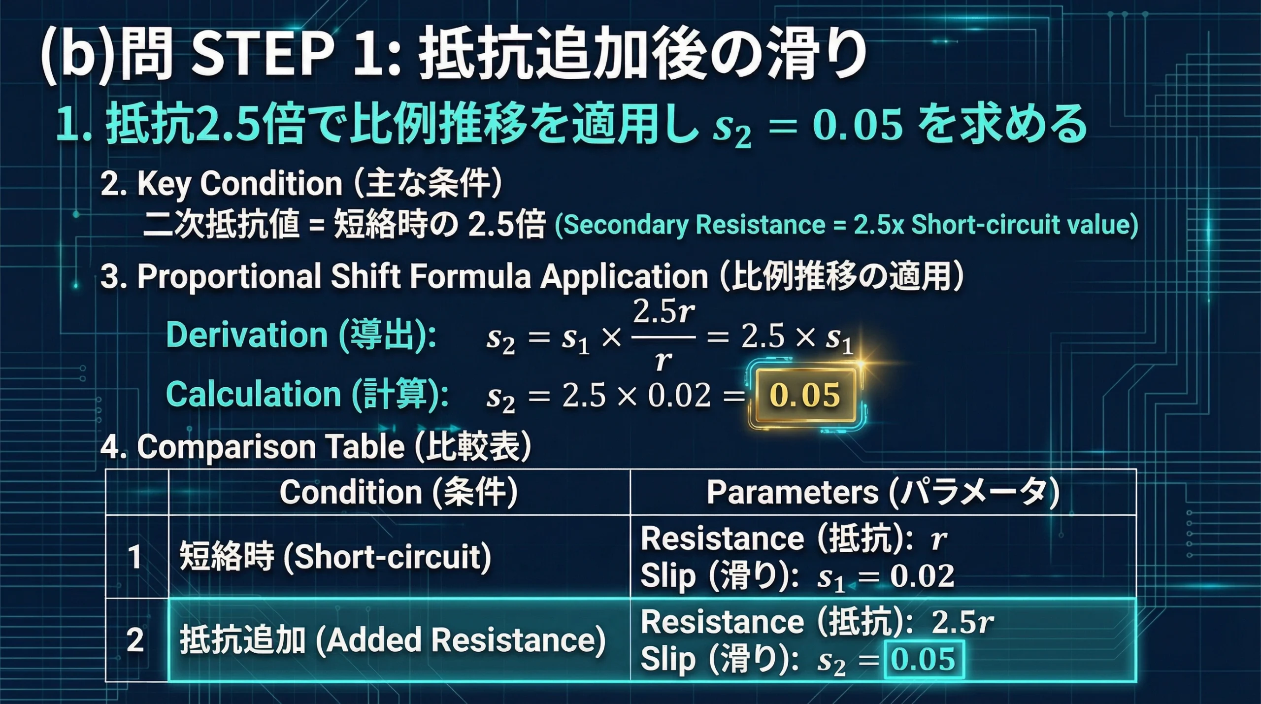 抵抗2.5倍での比例推移適用を示すスライド。r/s₁ = 2.5r/s₂の式からs₂ = 2.5 × s₁ = 0.05という計算過程が表示されている。