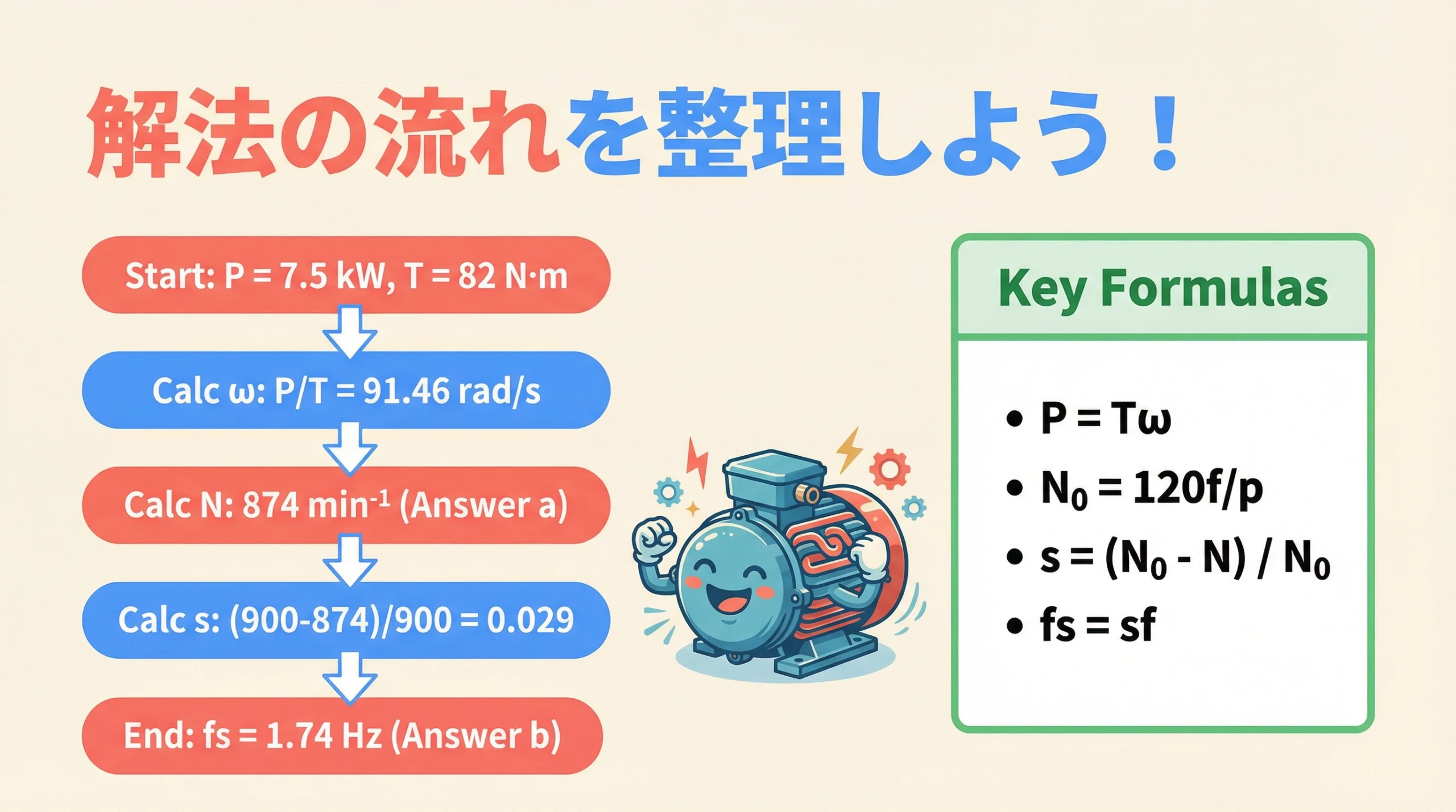 電験3種-機械-H20-問15-まとめ