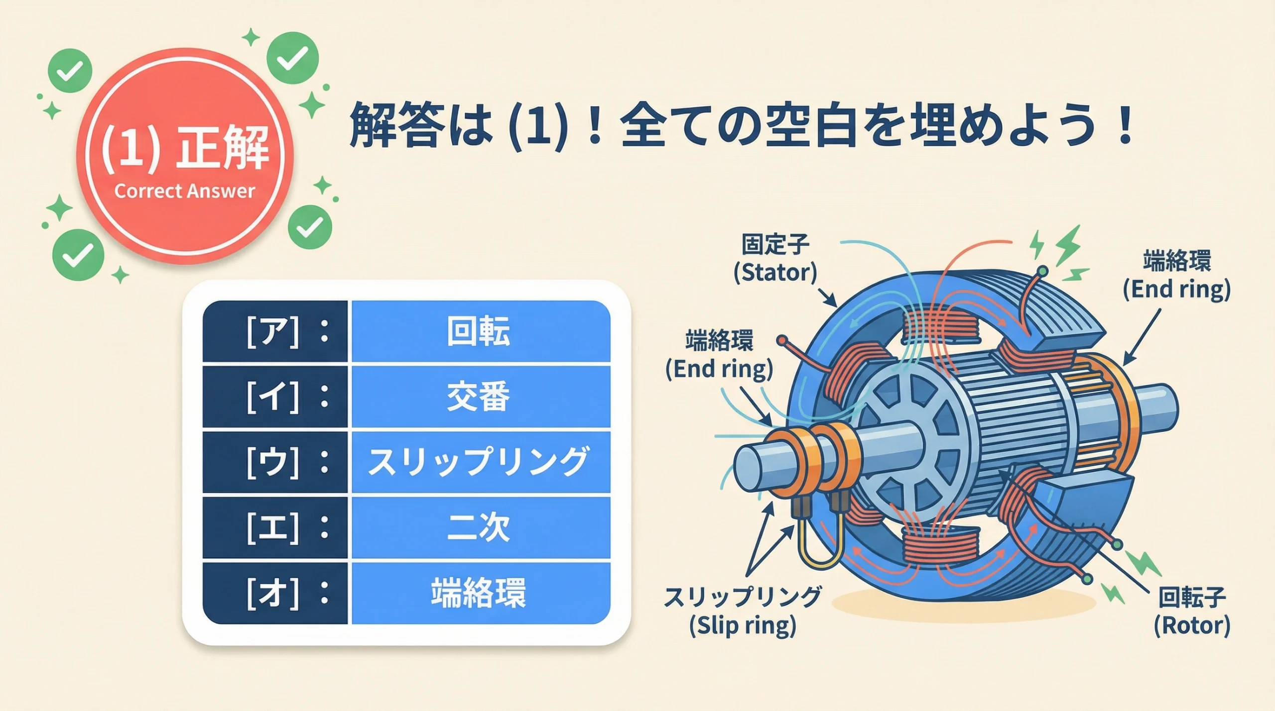 電験3種 令和3年度 機械 問4 解答まとめ 正解は選択肢(1) 各空白箇所の答え一覧