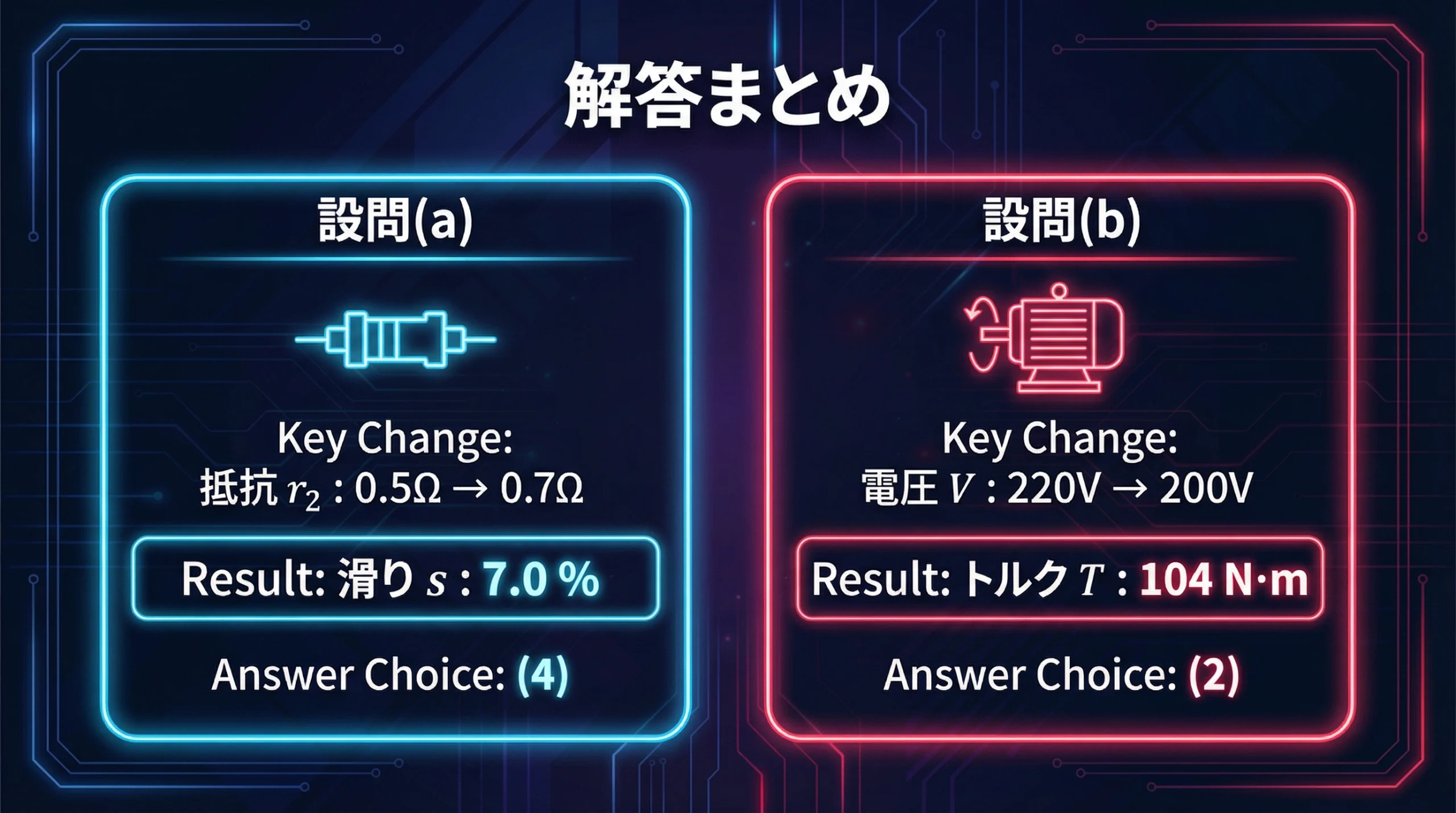設問(a)と(b)の最終的な解答と数値を明確にまとめる。