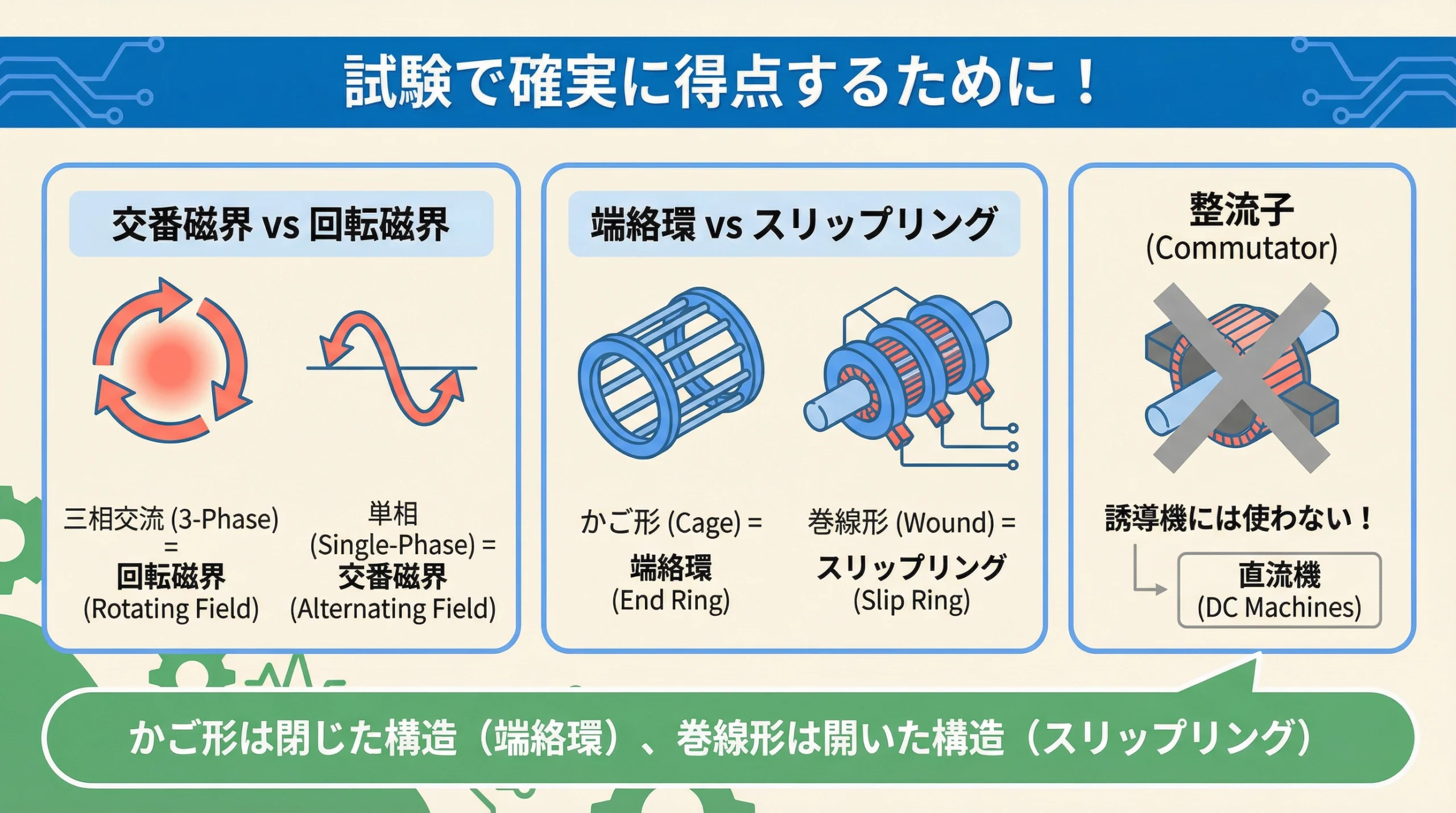 電験3種 三相誘導電動機 試験対策の重要ポイント