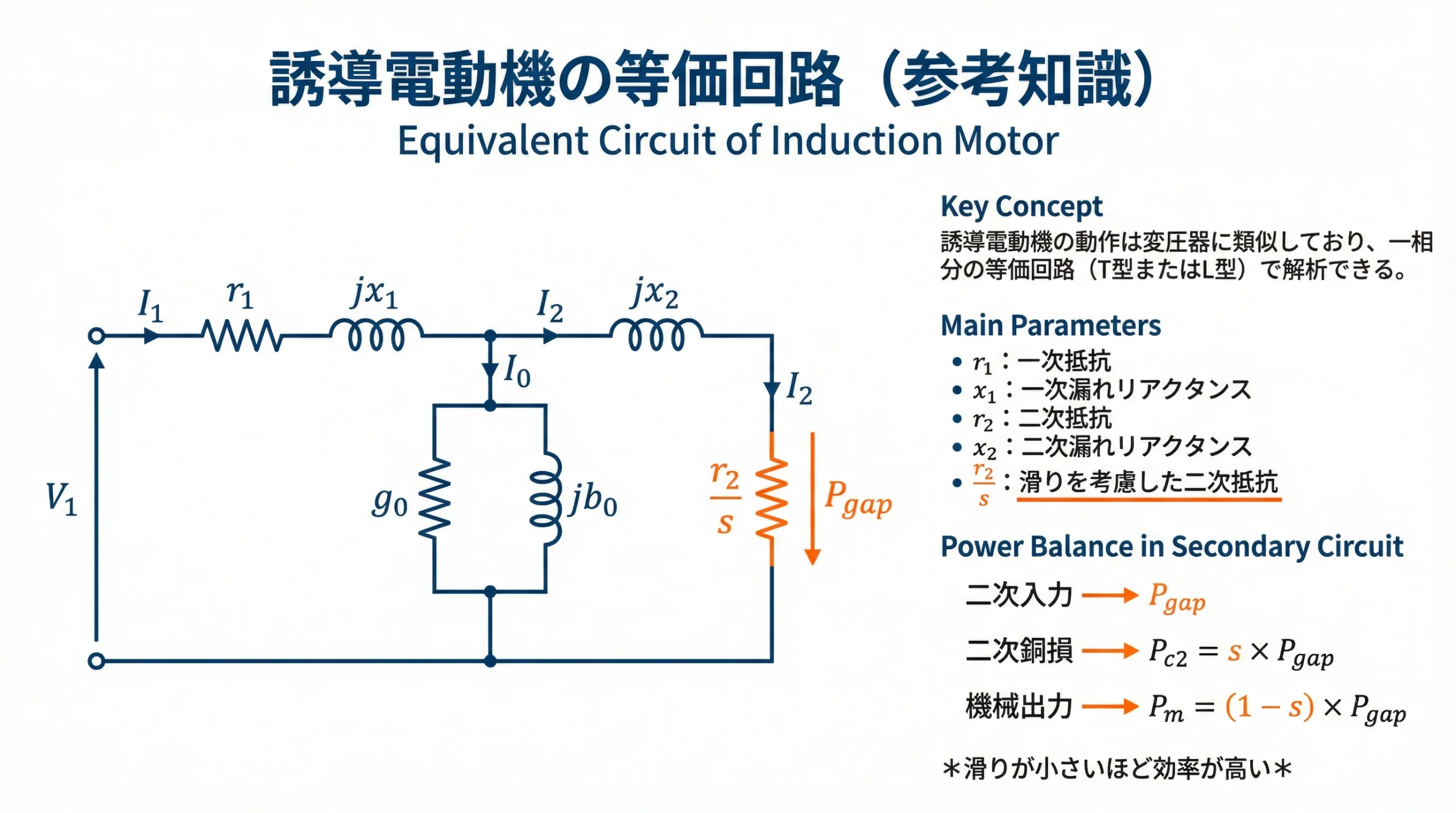 誘導電動機の等価回路（参考）- T型等価回路と電力収支の解説