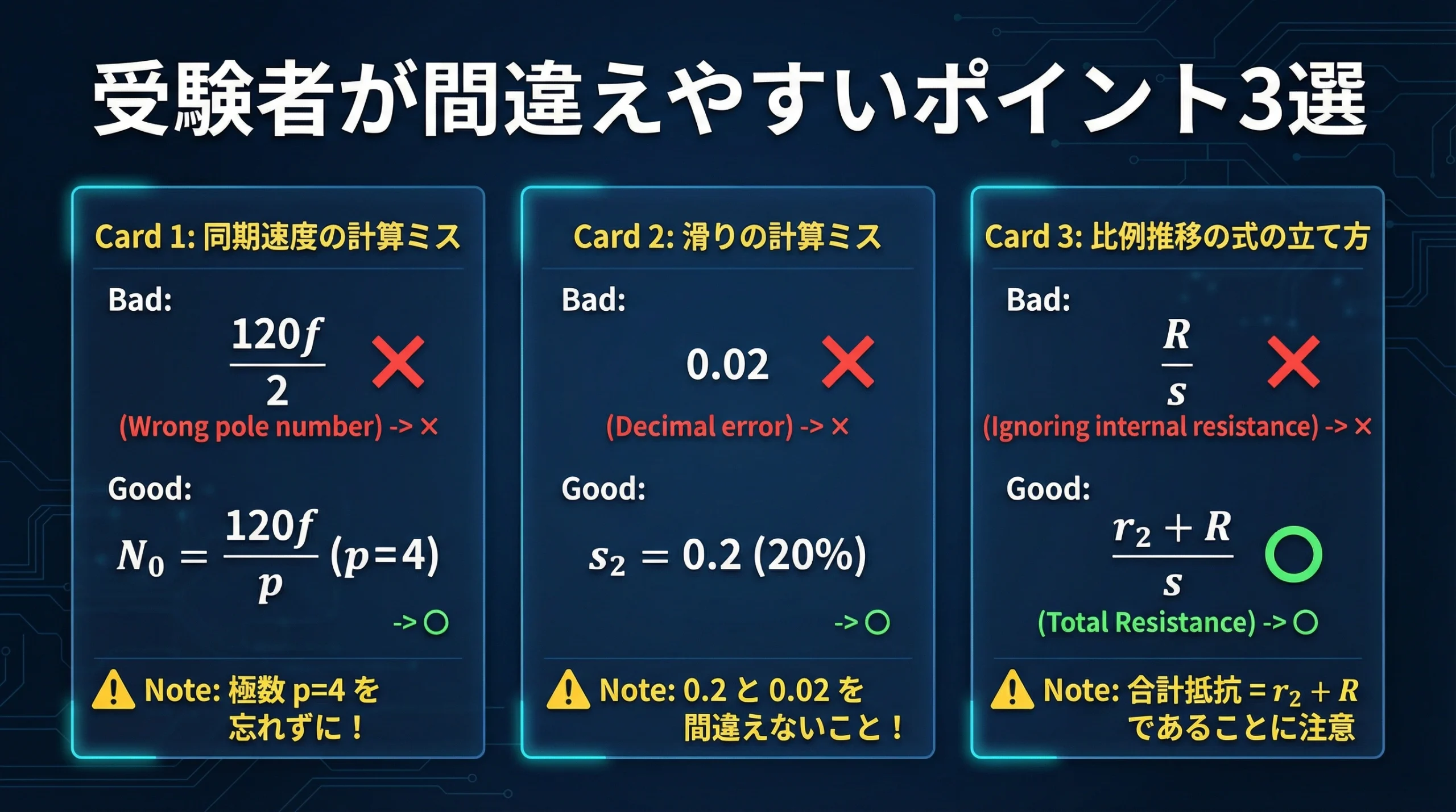 間違いポイントのスライド