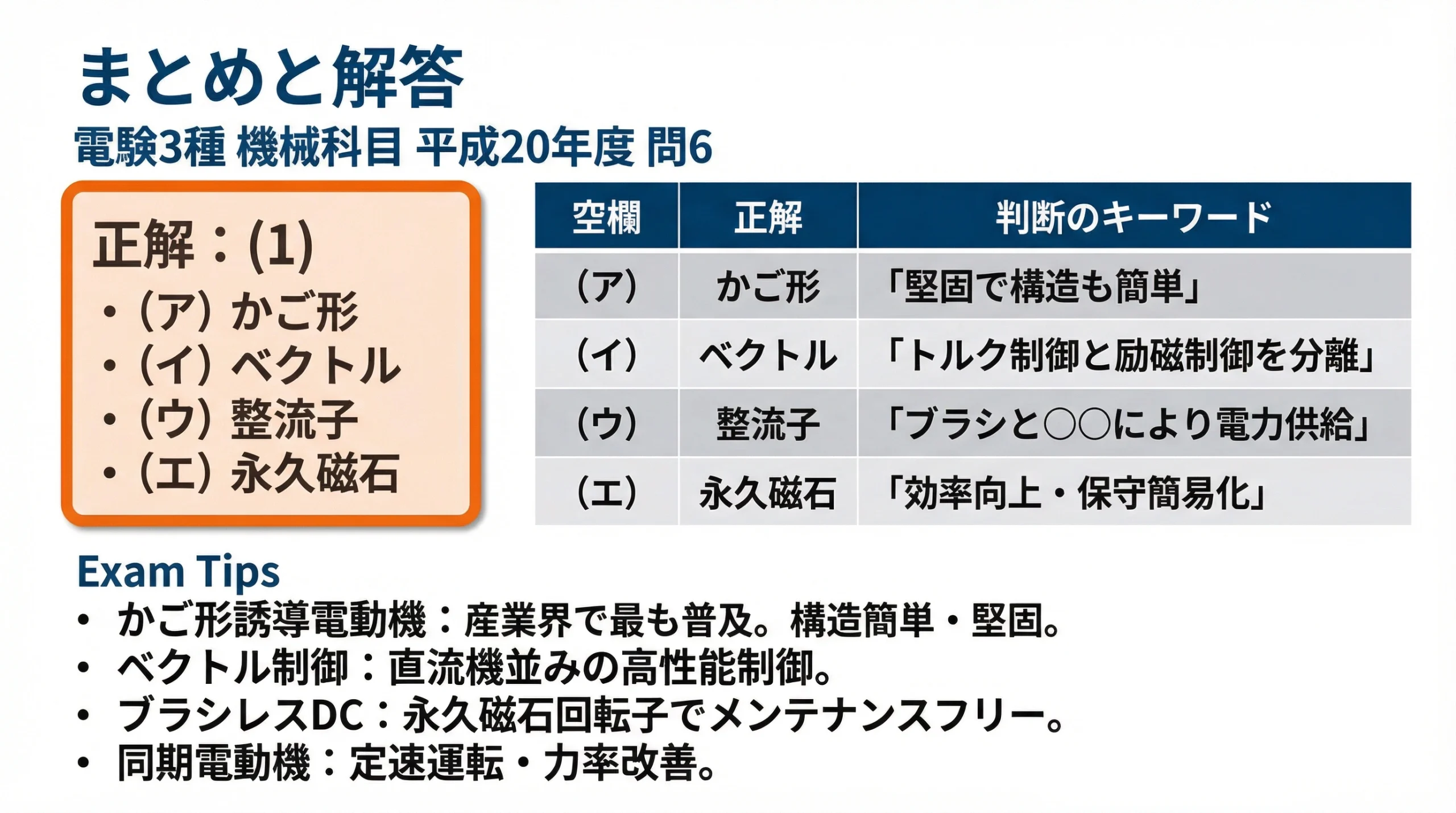 今回の問題のまとめスライド。正解の組み合わせと、各空欄を判断するためのキーワードが表で整理されている。