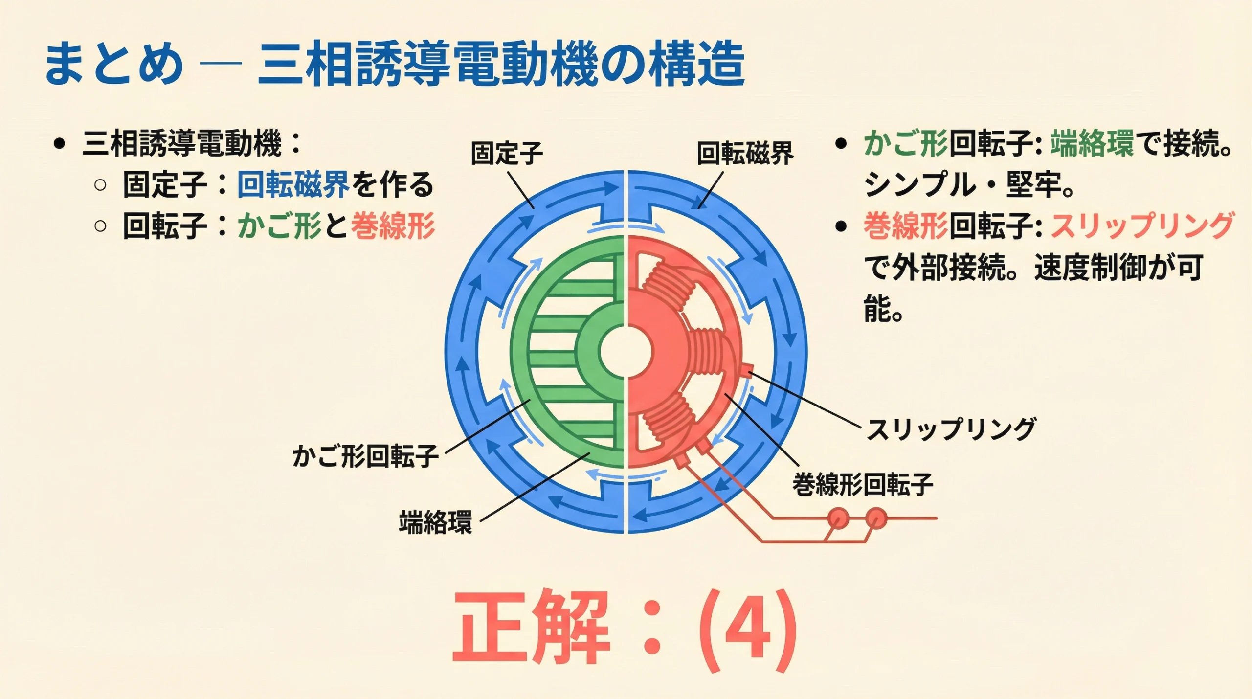 三相誘導電動機の構造まとめ