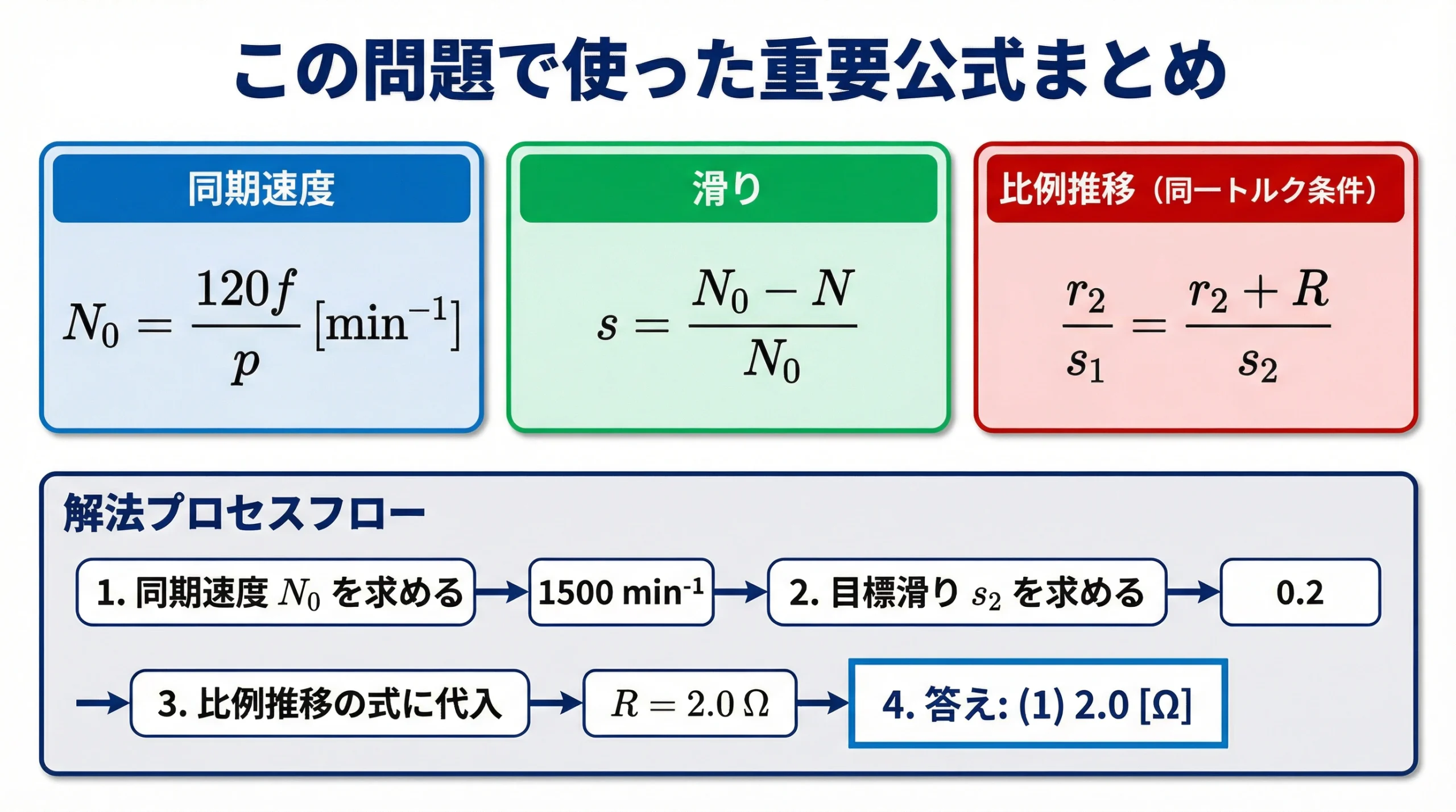 重要公式のスライド