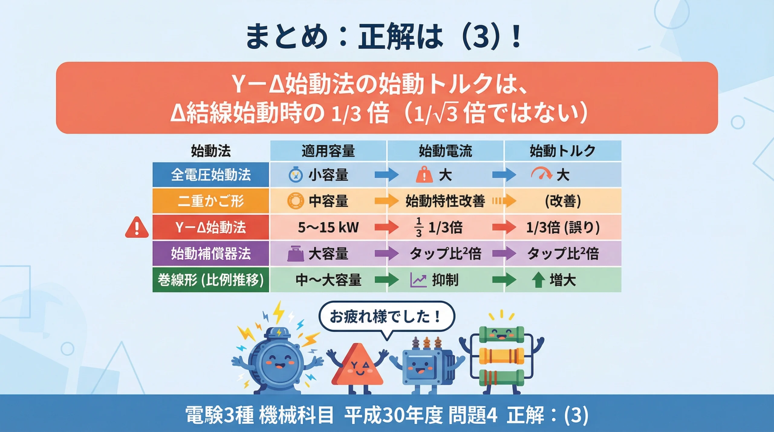 電験3種 機械科目 平成30年度 問4 まとめと正解スライド