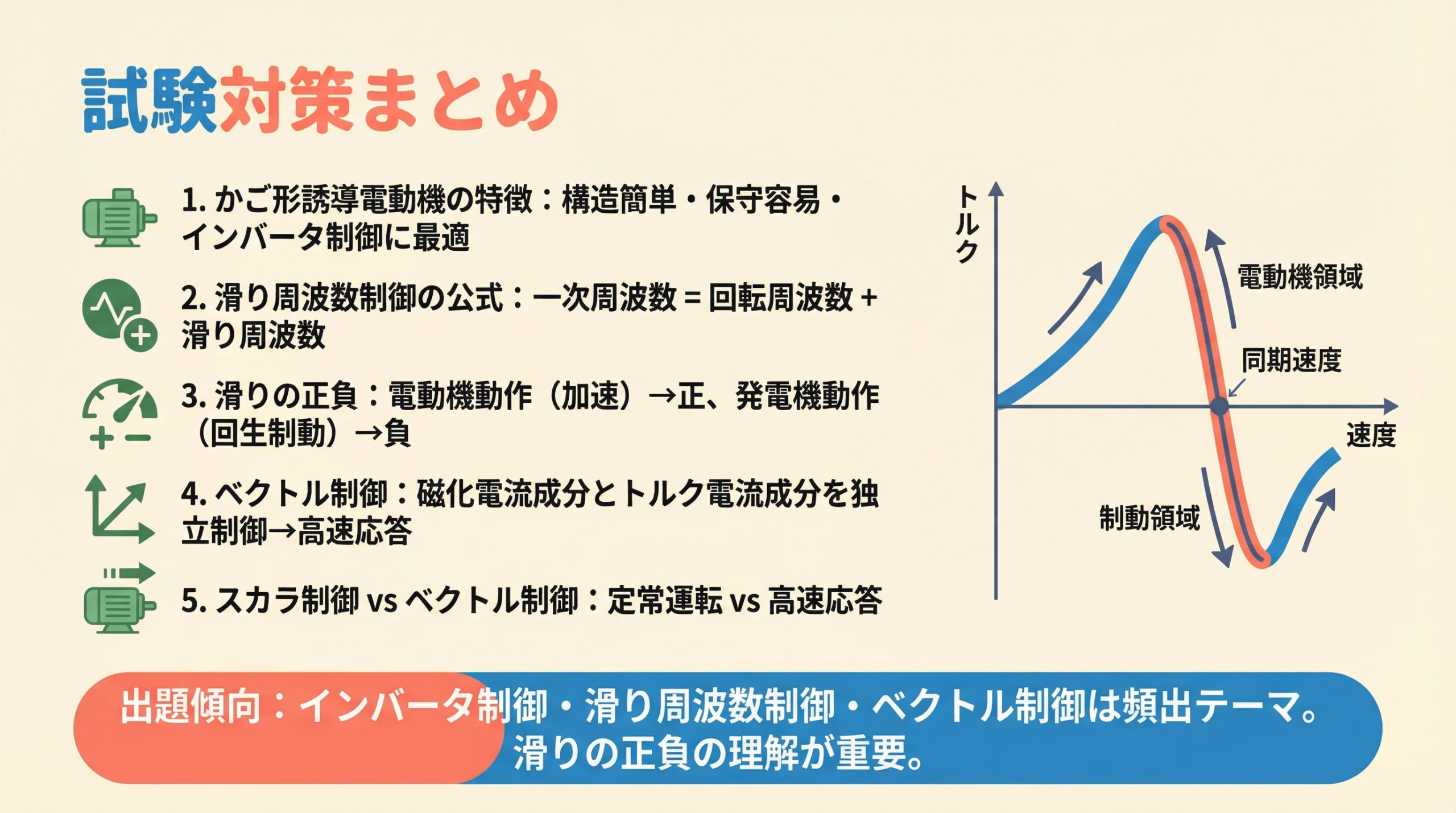 電験3種 誘導電動機の制御 試験対策まとめ 重要ポイントと出題傾向