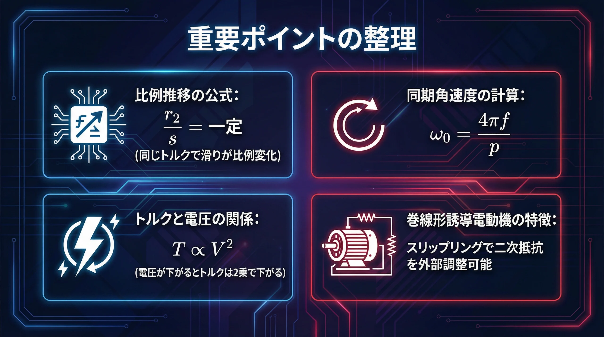 本問を解くための核心知識（比例推移、同期角速度、電圧とトルクの関係）を整理。