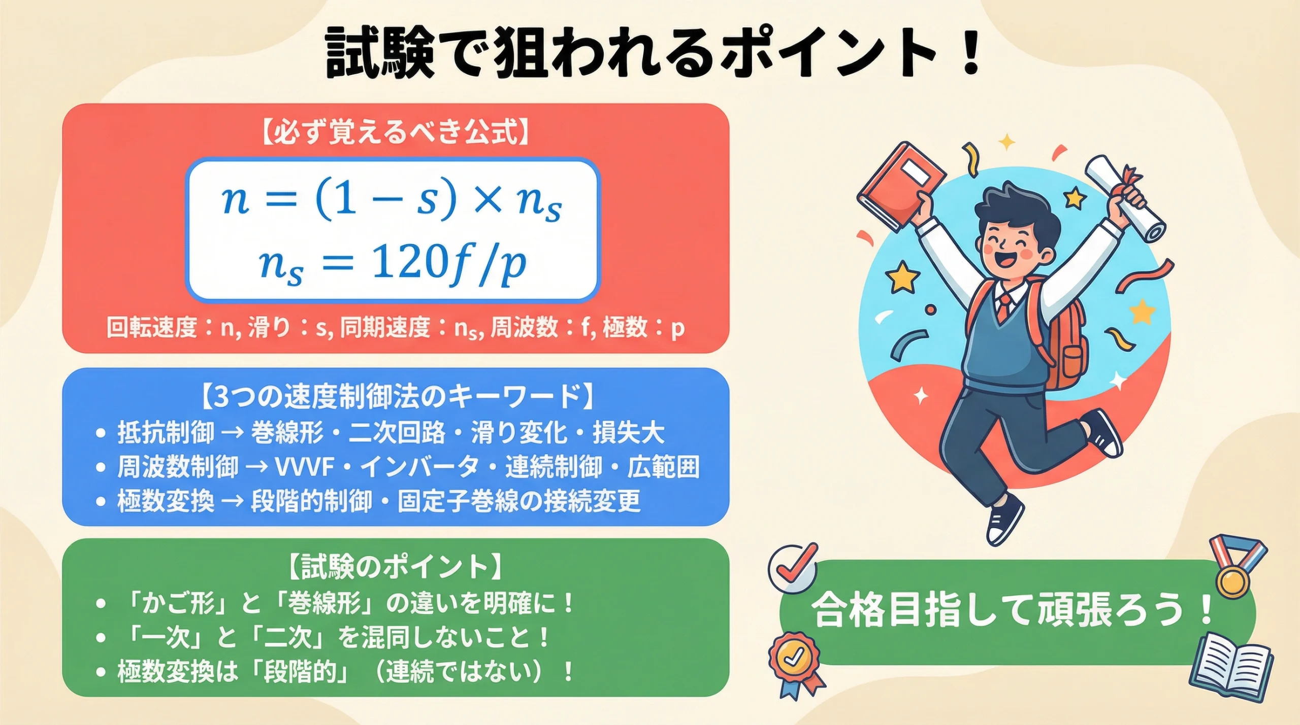 電験3種 機械科目 平成18年度 問題5 試験で狙われるポイント