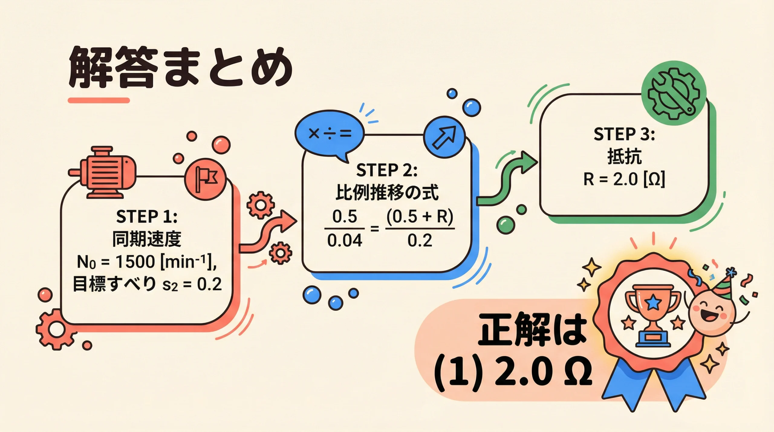 電験3種 機械 平成22年度 問4 解答まとめ｜計算フローと正解