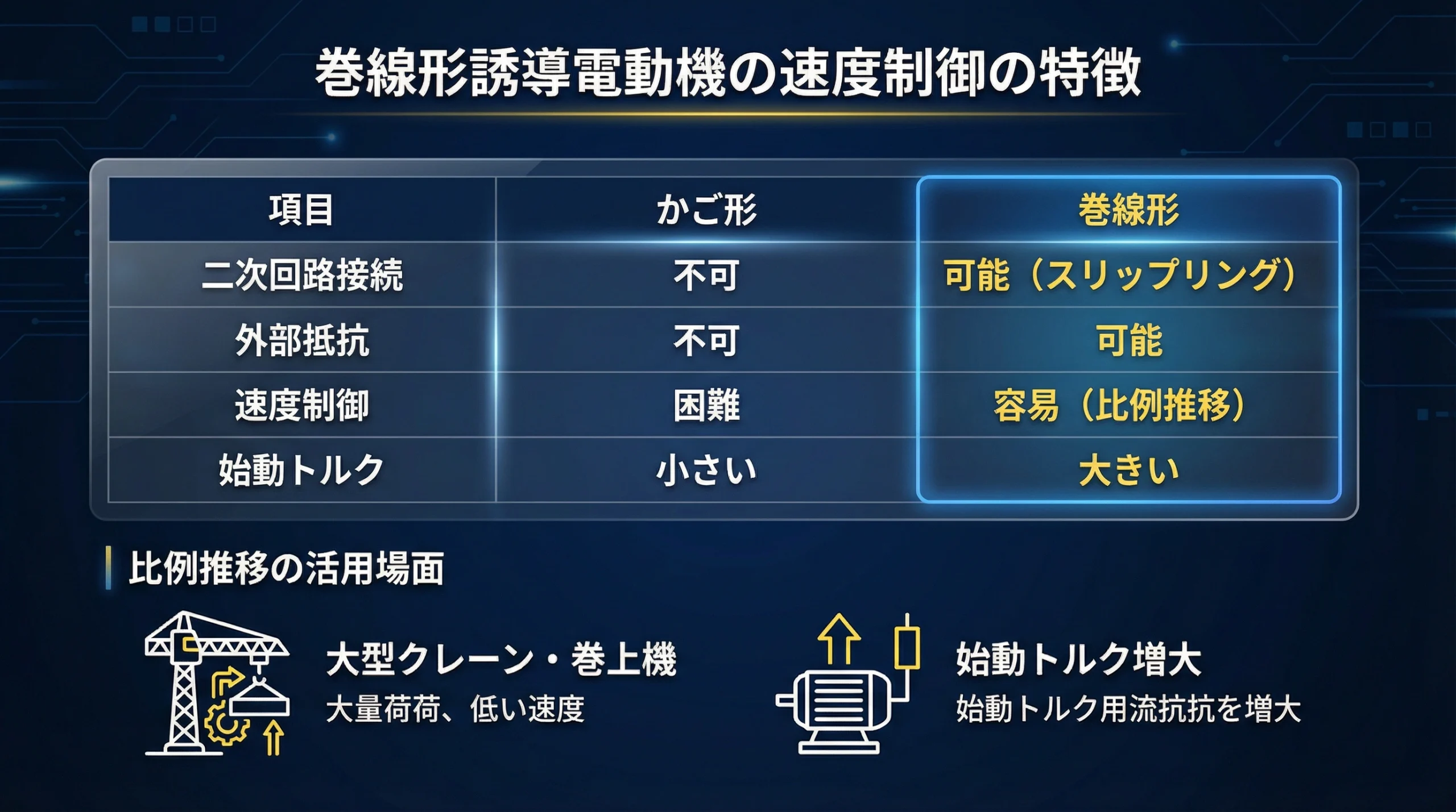 巻線形の特徴スライド