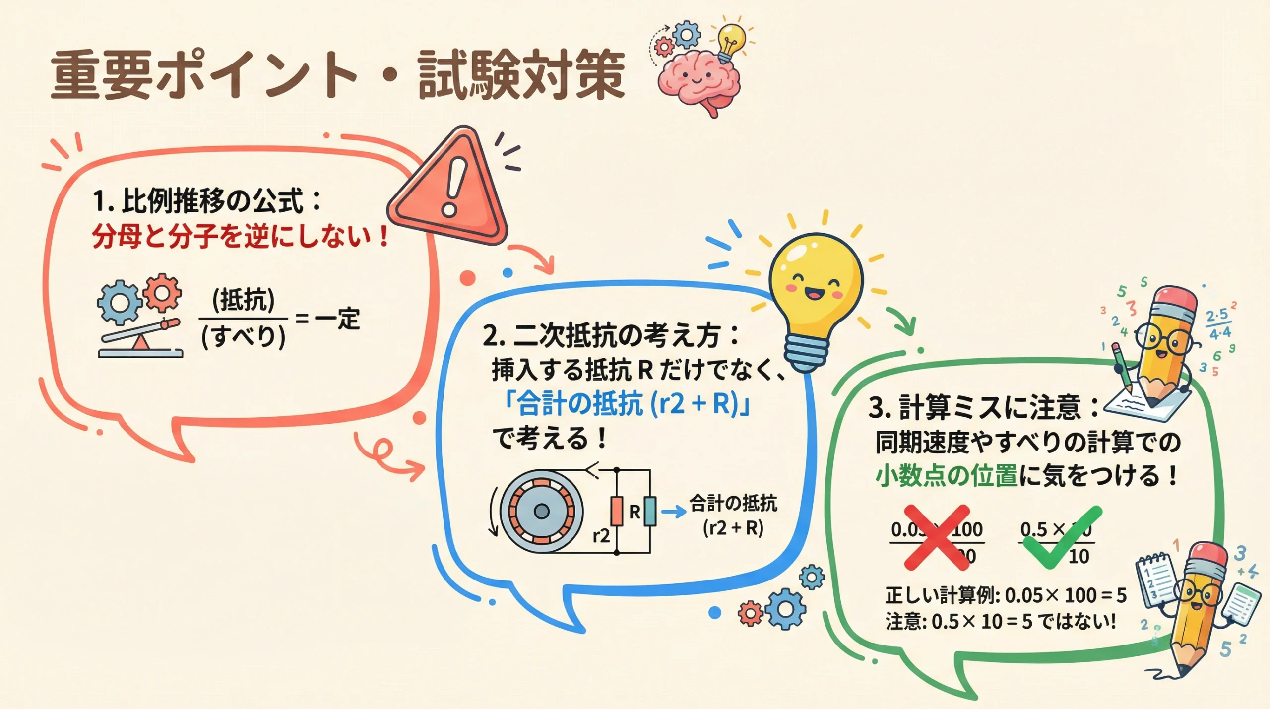 電験3種 機械 平成22年度 問4 重要ポイント｜試験対策と注意点