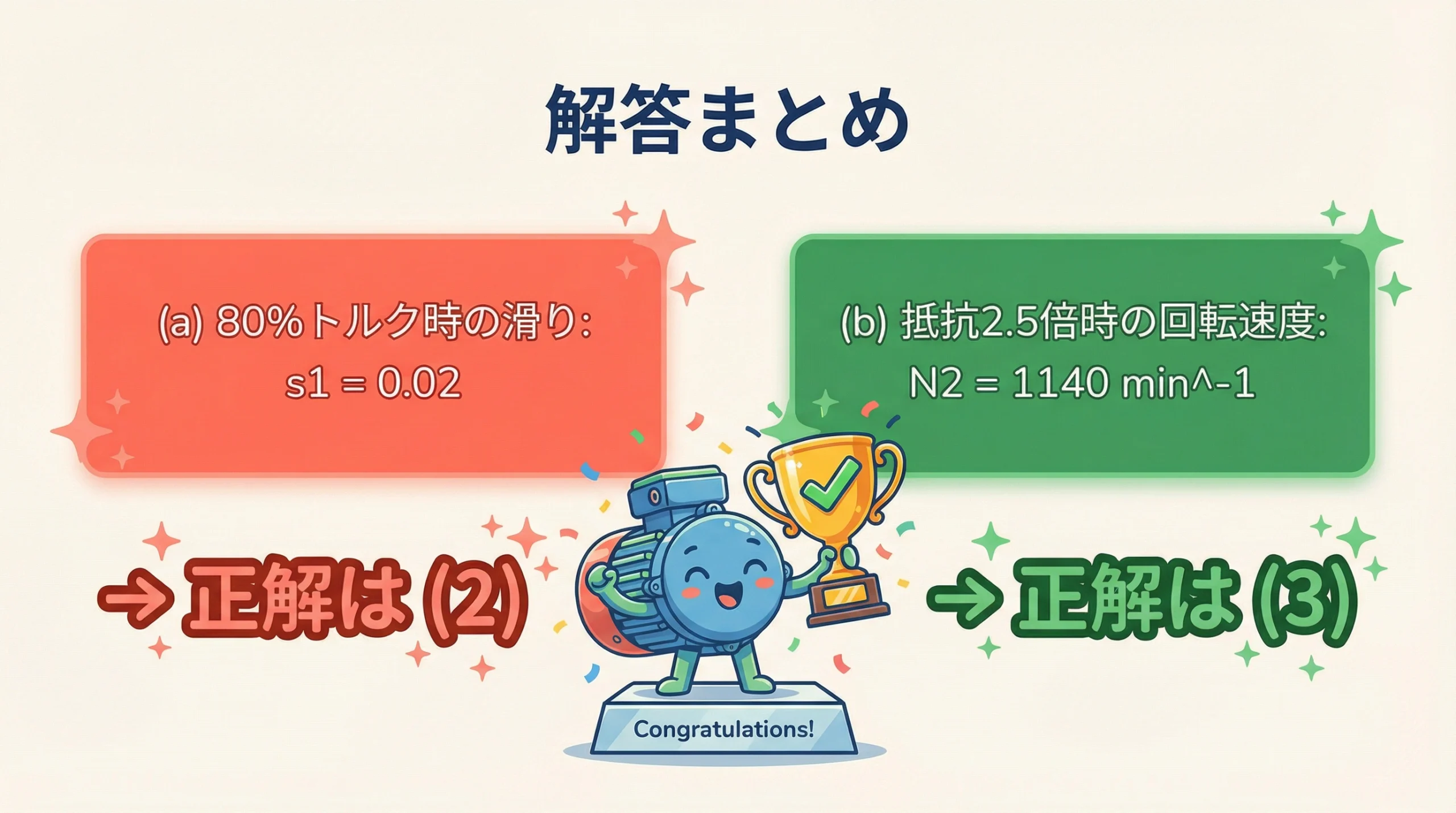 問題の最終解答をまとめたスライド。(a)の答えが0.02で選択肢(2)、(b)の答えが1140min-1で選択肢(3)であることを示している。