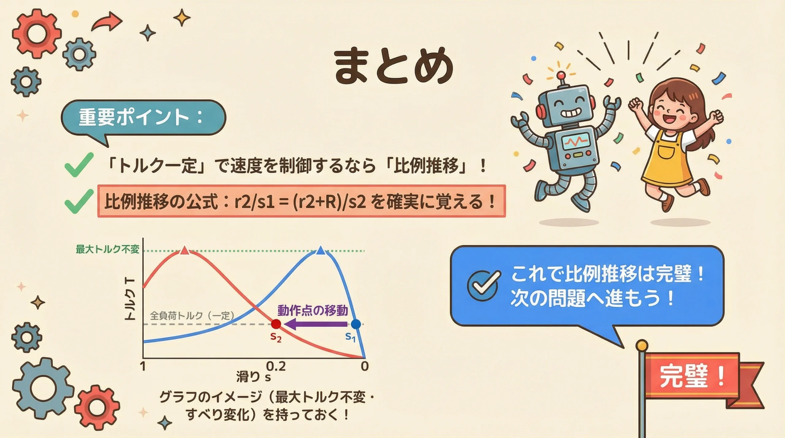 電験3種 機械 平成22年度 問4 まとめ｜巻線形誘導電動機の比例推移