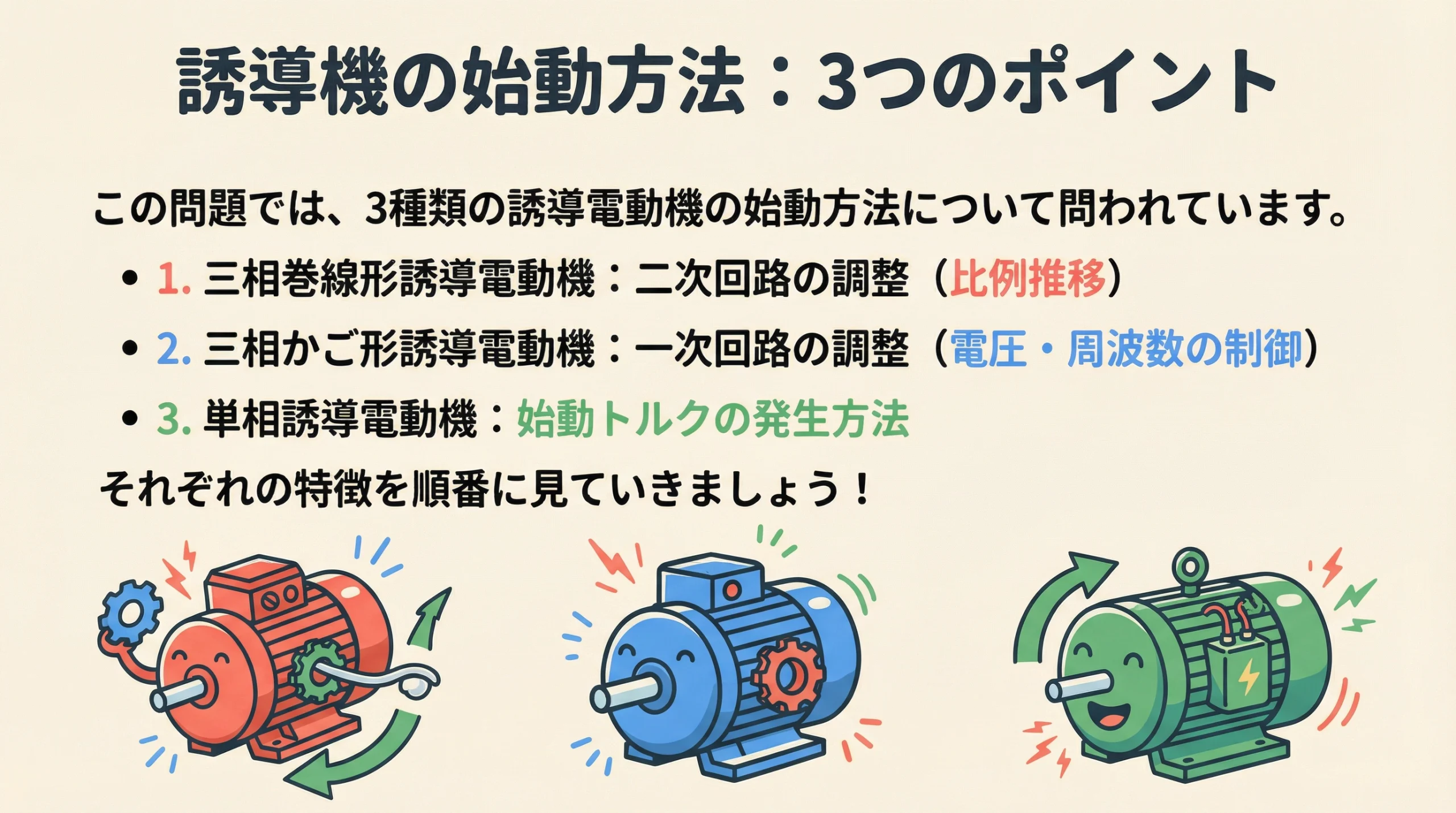 3種類の誘導電動機の始動方法の概要スライド